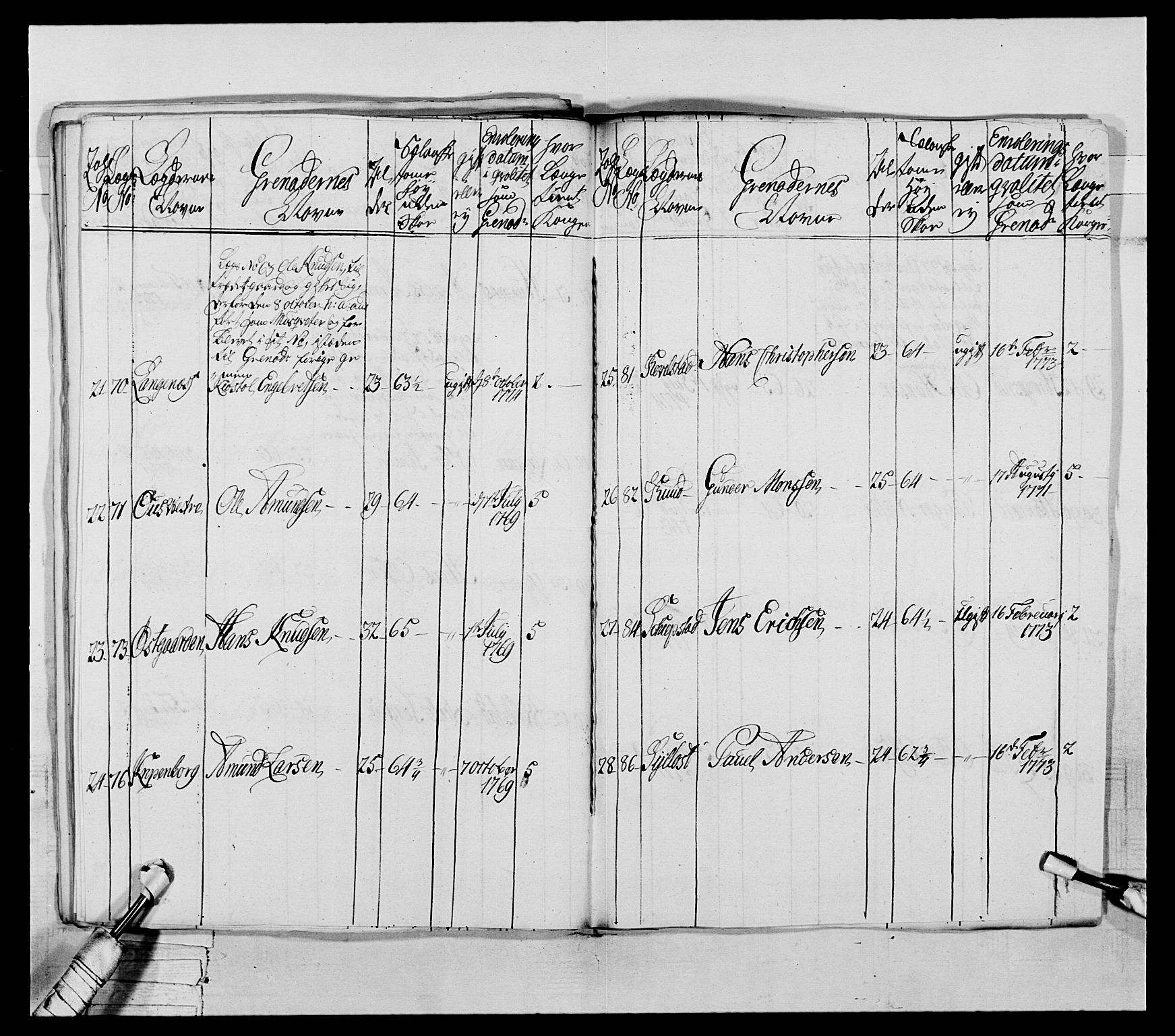 Generalitets- og kommissariatskollegiet, Det kongelige norske kommissariatskollegium, AV/RA-EA-5420/E/Eh/L0043a: 2. Akershusiske nasjonale infanteriregiment, 1767-1778, p. 405