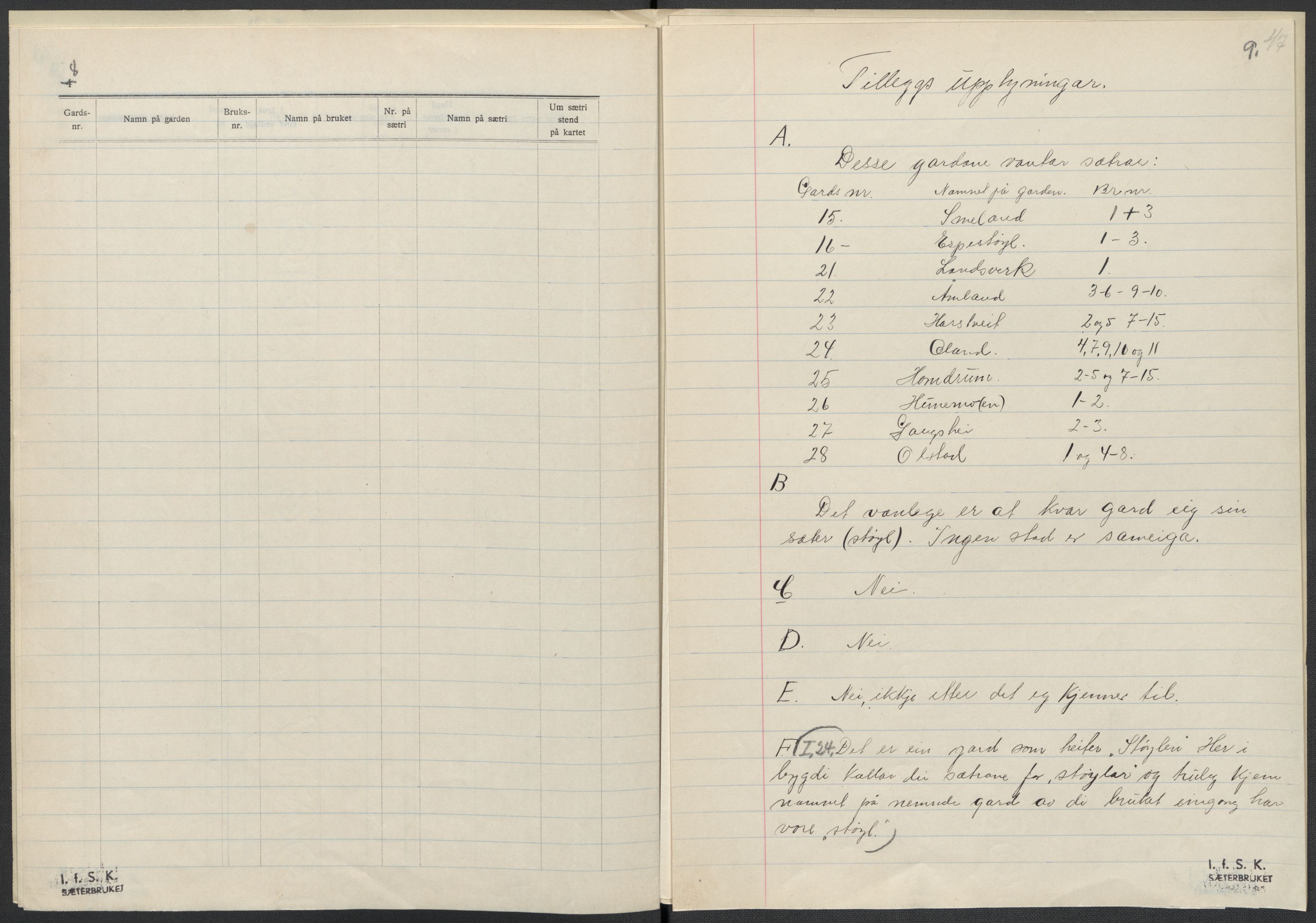 Instituttet for sammenlignende kulturforskning, AV/RA-PA-0424/F/Fc/L0008/0001: Eske B8: / Aust-Agder (perm XIX), 1932-1938, p. 47