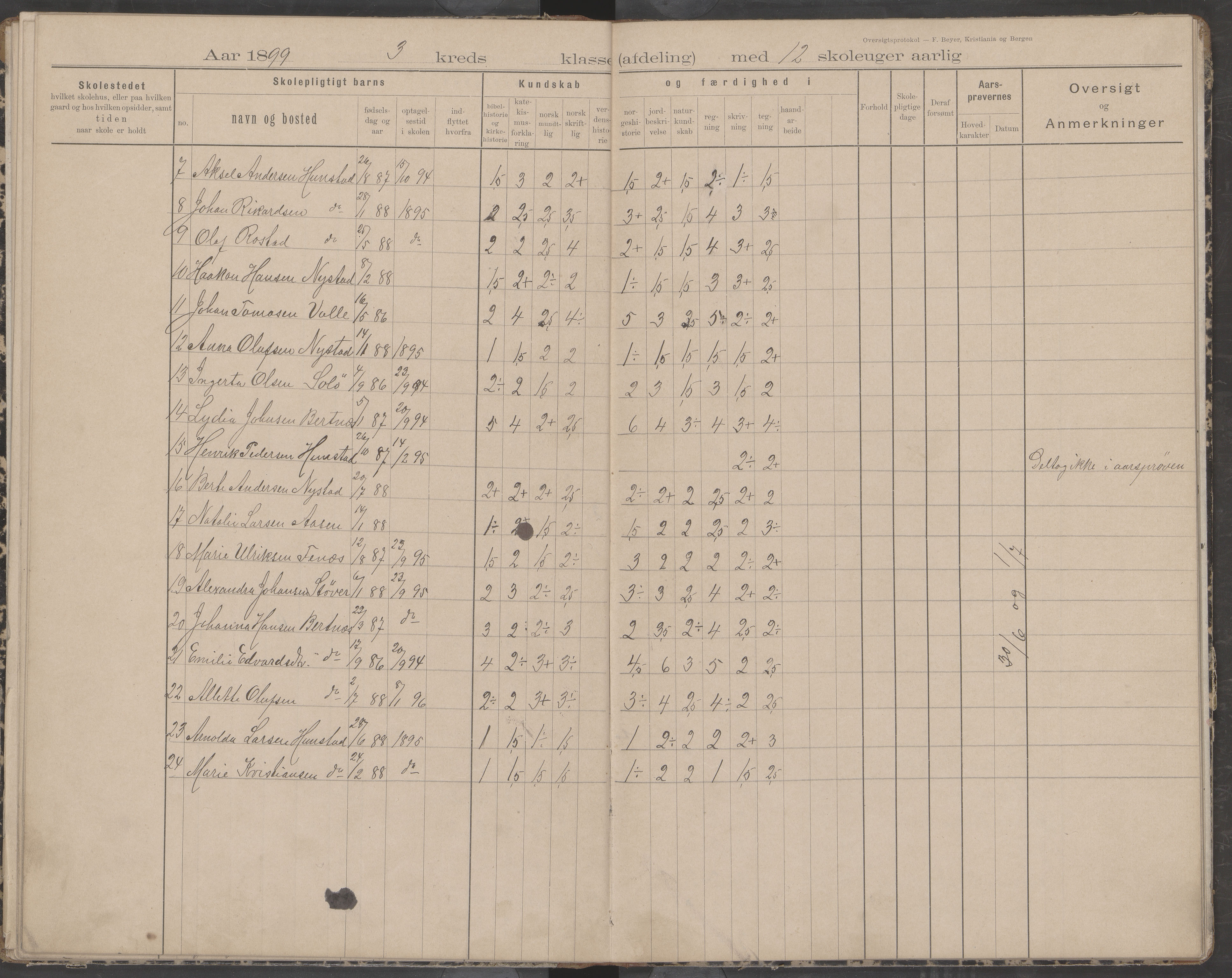 Bodin kommune. Støver skolekrets, AIN/K-18431.510.07/F/Fa/L0002: Oversiktsprotokoll, 1893-1912