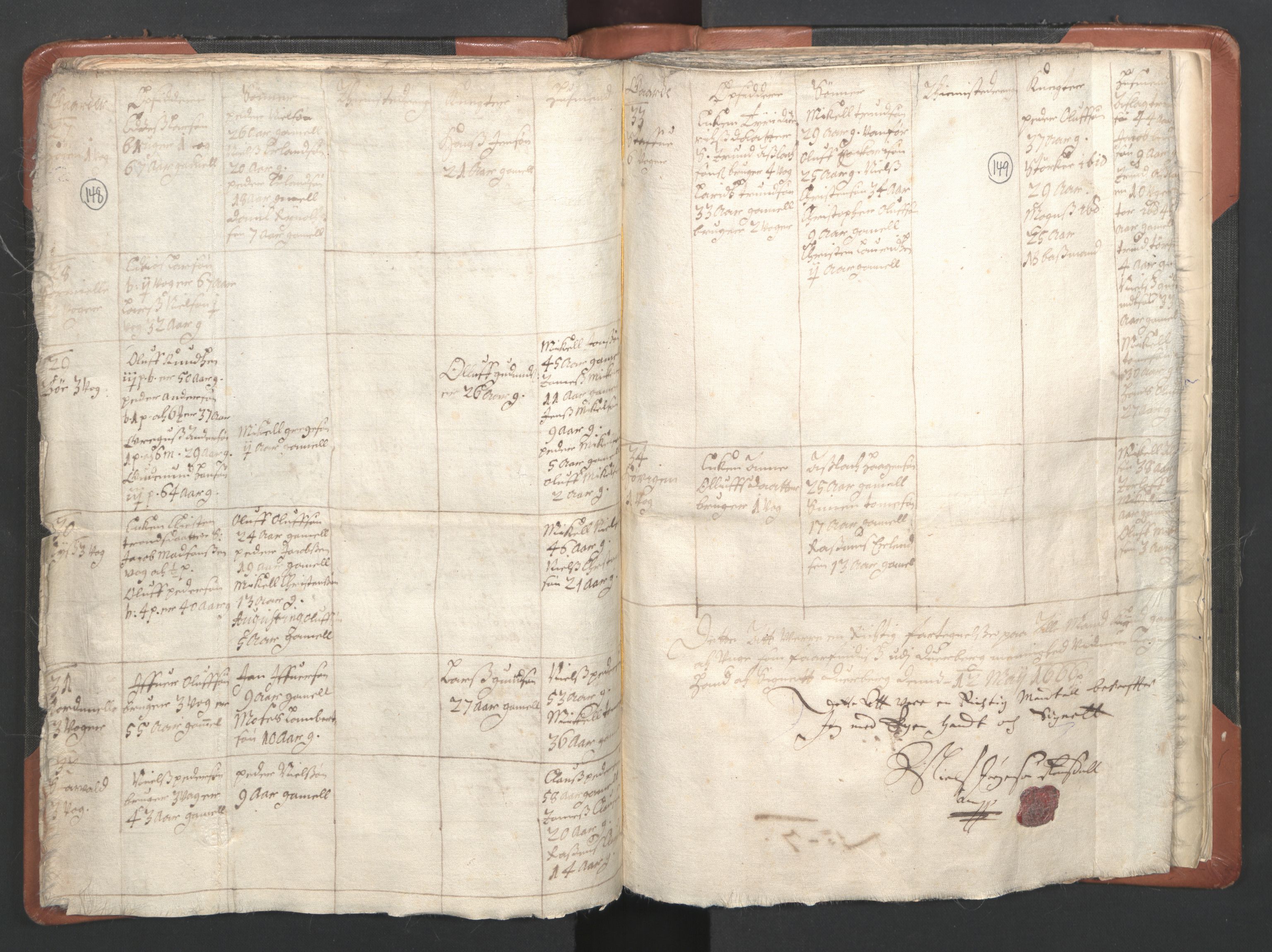 RA, Vicar's Census 1664-1666, no. 36: Lofoten and Vesterålen deanery, Senja deanery and Troms deanery, 1664-1666, p. 148-149