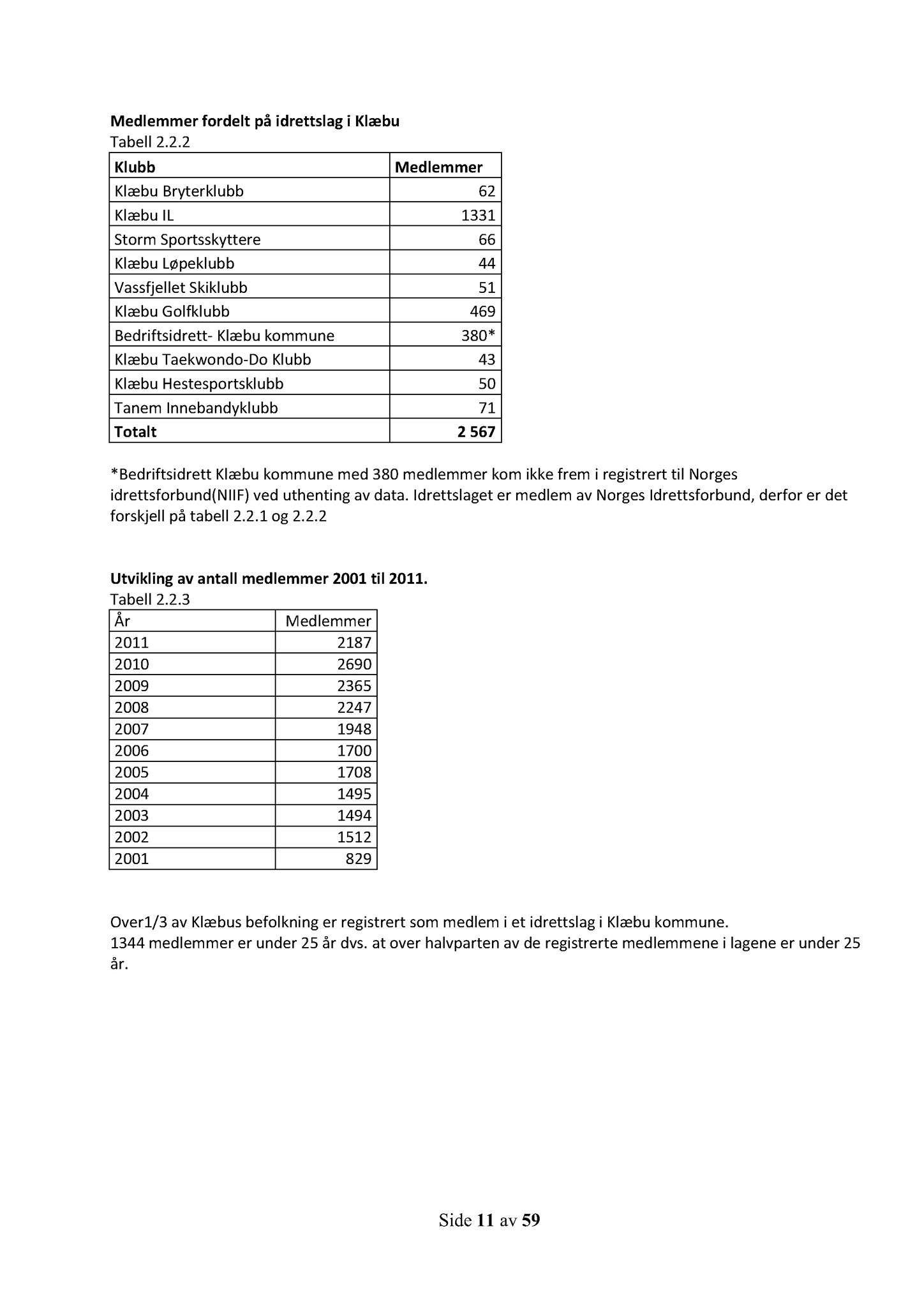 Klæbu Kommune, TRKO/KK/02-FS/L011: Formannsskapet - Møtedokumenter, 2018, p. 3188