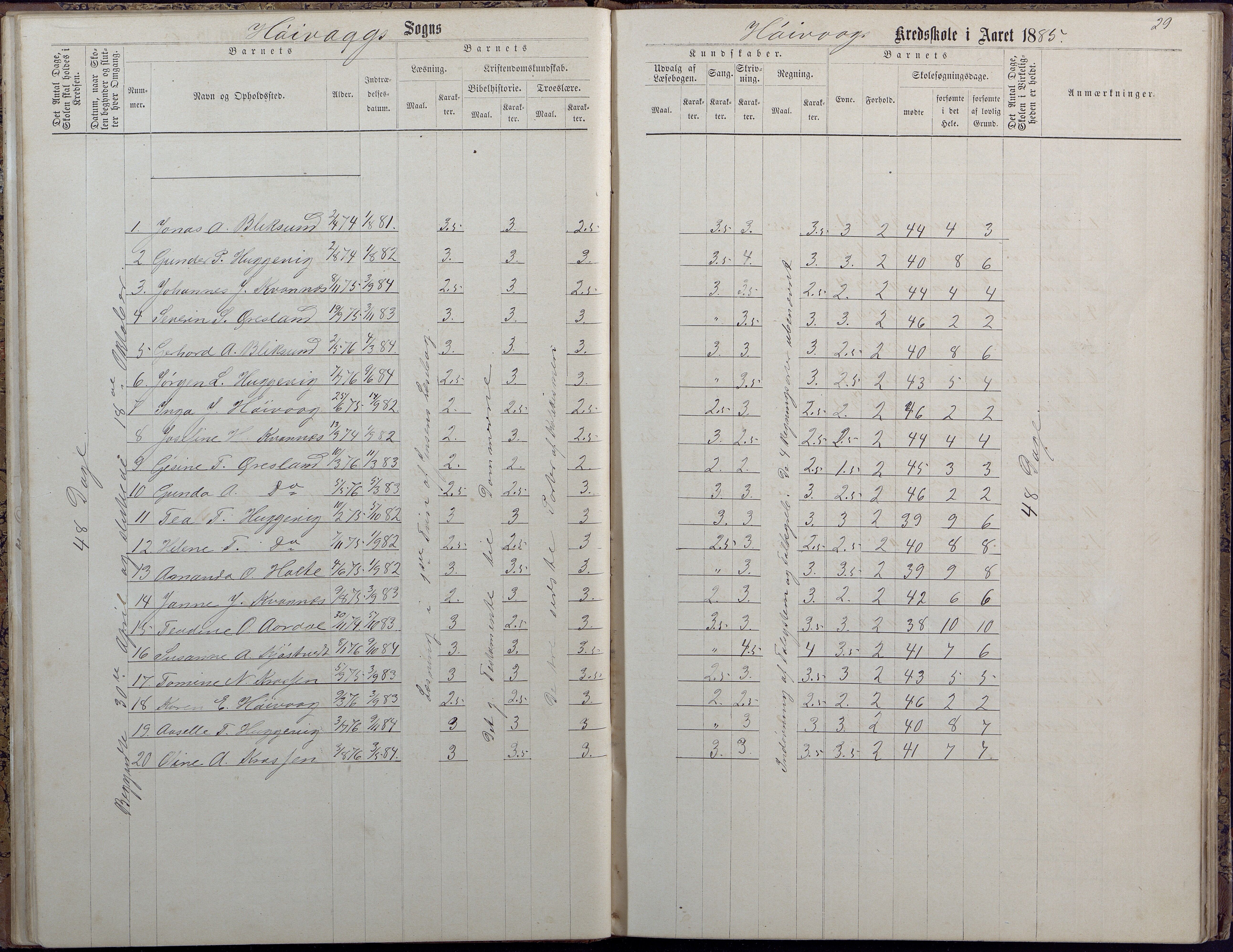 Høvåg kommune, AAKS/KA0927-PK/2/2/L0009: Høvåg - Protokoll for frivillig undervisning, 1876-1902, p. 29