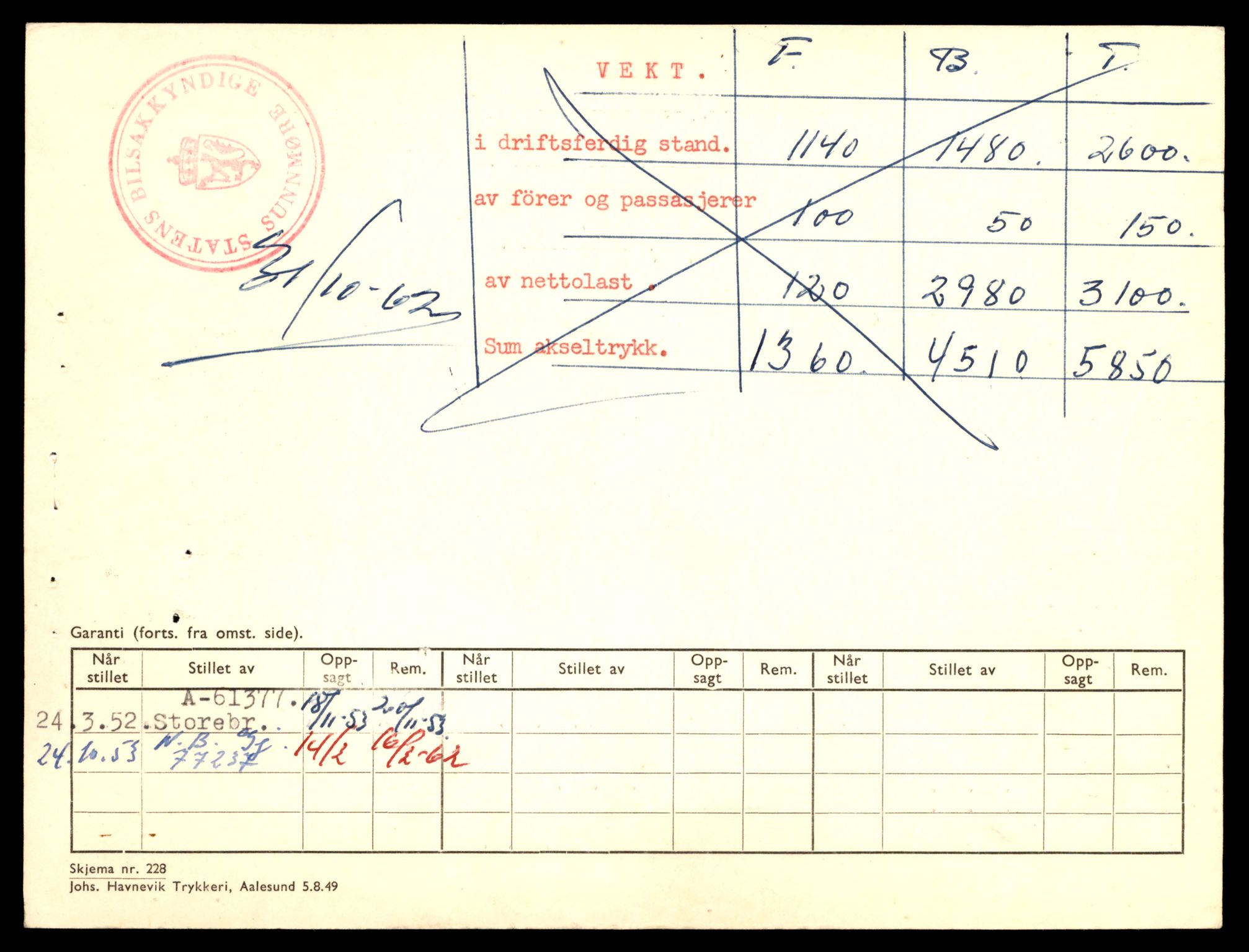 Møre og Romsdal vegkontor - Ålesund trafikkstasjon, AV/SAT-A-4099/F/Fe/L0036: Registreringskort for kjøretøy T 12831 - T 13030, 1927-1998, p. 1624