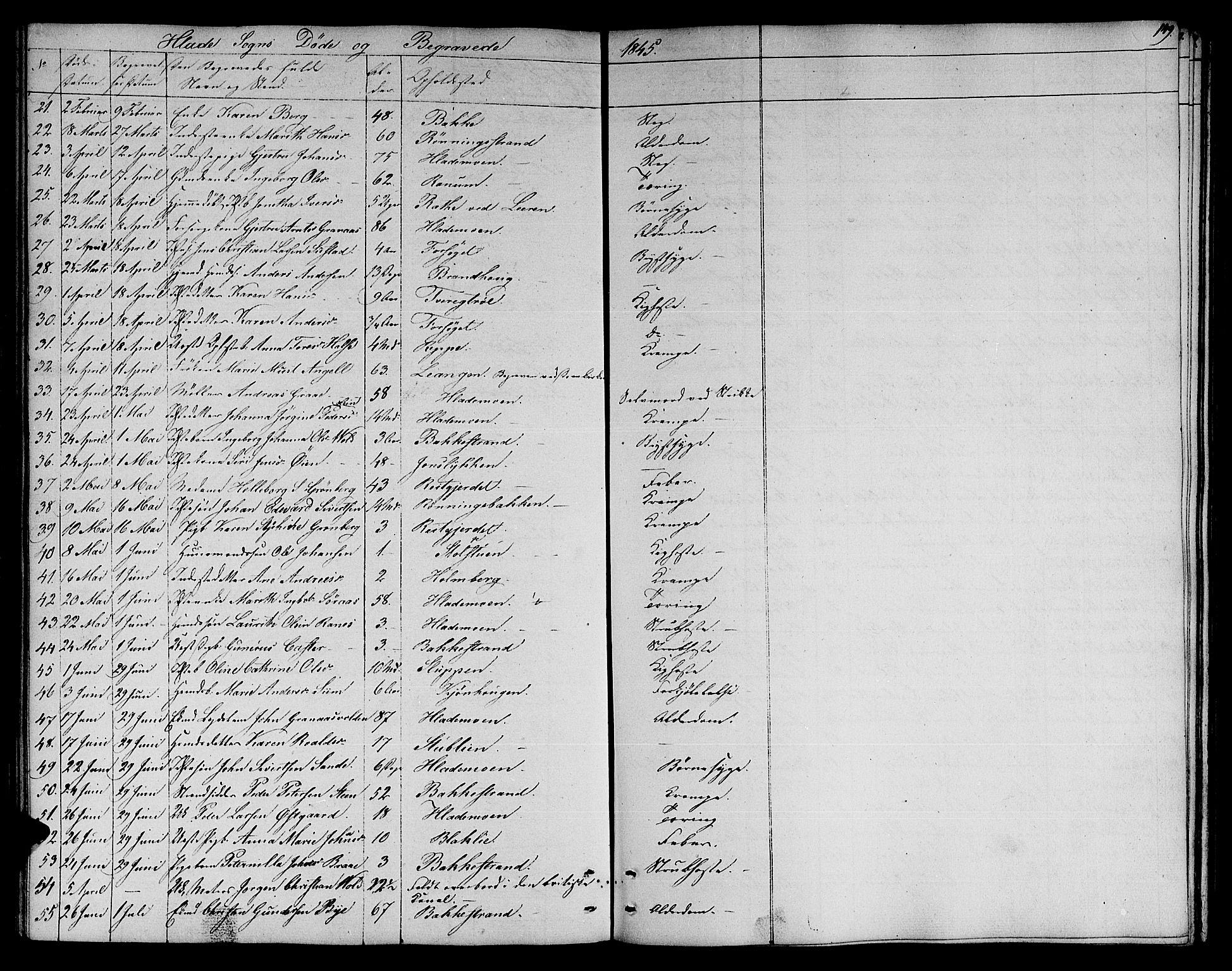 Ministerialprotokoller, klokkerbøker og fødselsregistre - Sør-Trøndelag, SAT/A-1456/606/L0309: Parish register (copy) no. 606C05, 1841-1849, p. 149