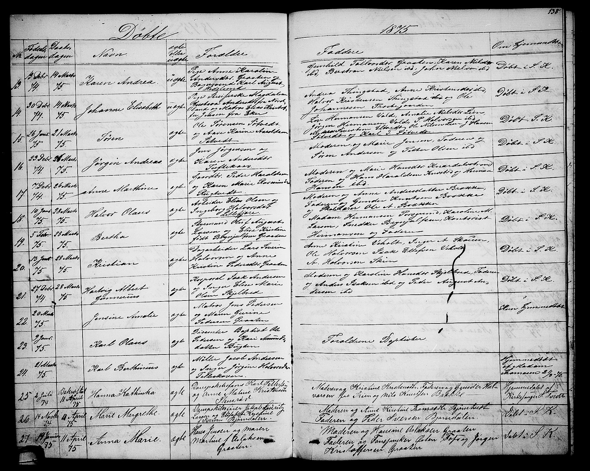 Solum kirkebøker, SAKO/A-306/G/Ga/L0004: Parish register (copy) no. I 4, 1859-1876, p. 138