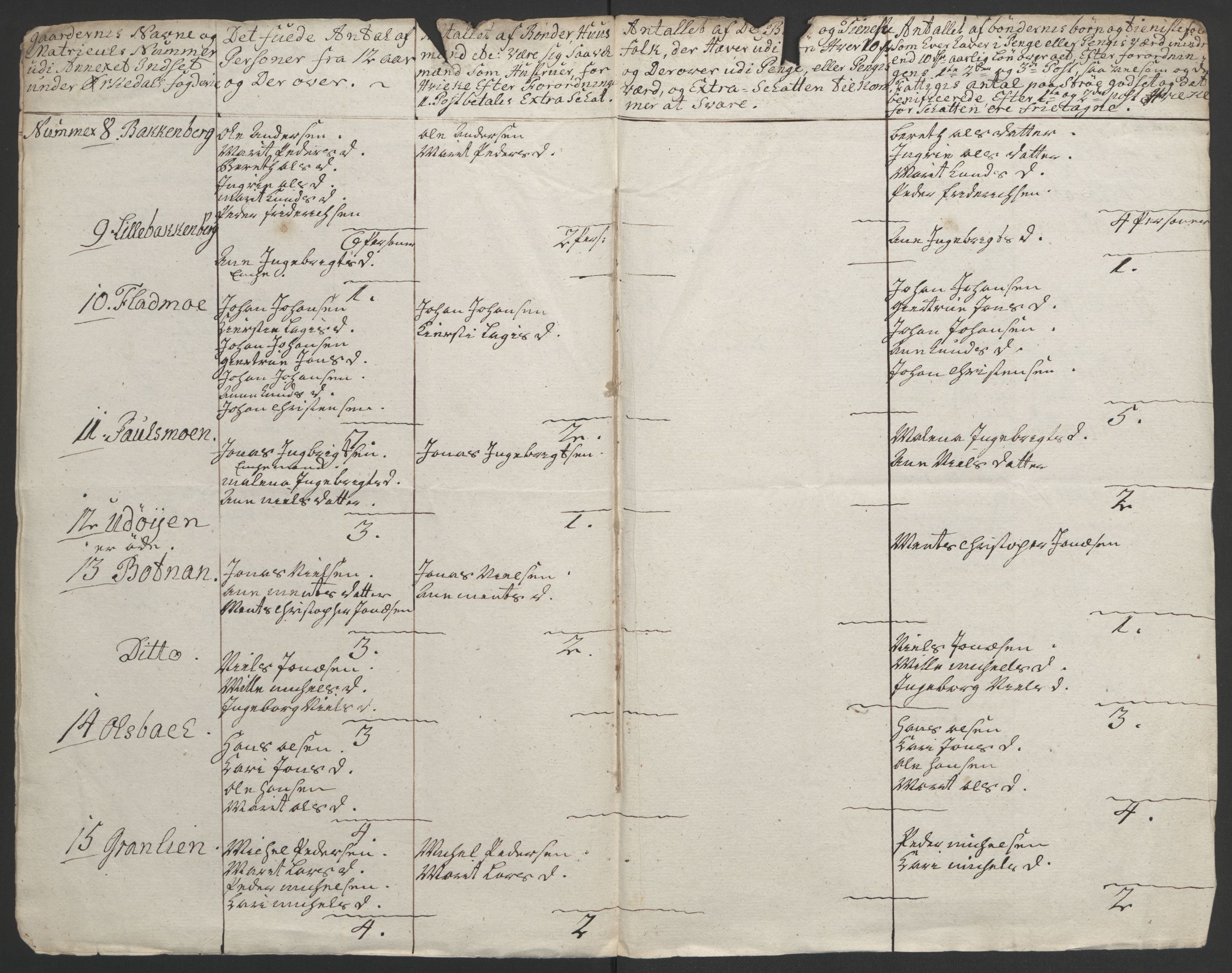Rentekammeret inntil 1814, Realistisk ordnet avdeling, RA/EA-4070/Ol/L0021: [Gg 10]: Ekstraskatten, 23.09.1762. Orkdal og Gauldal, 1762-1767, p. 470