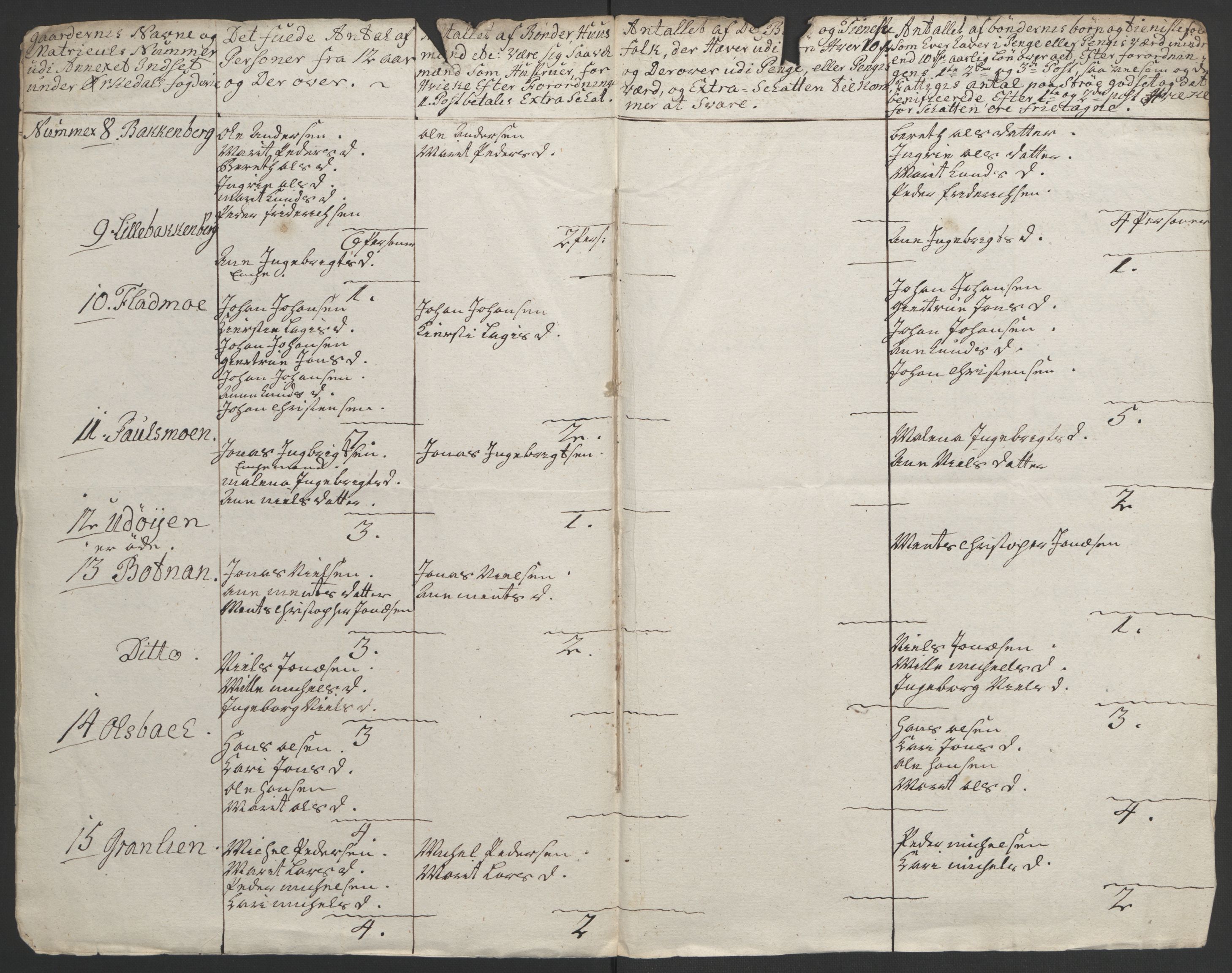 Rentekammeret inntil 1814, Realistisk ordnet avdeling, AV/RA-EA-4070/Ol/L0021: [Gg 10]: Ekstraskatten, 23.09.1762. Orkdal og Gauldal, 1762-1767, p. 470