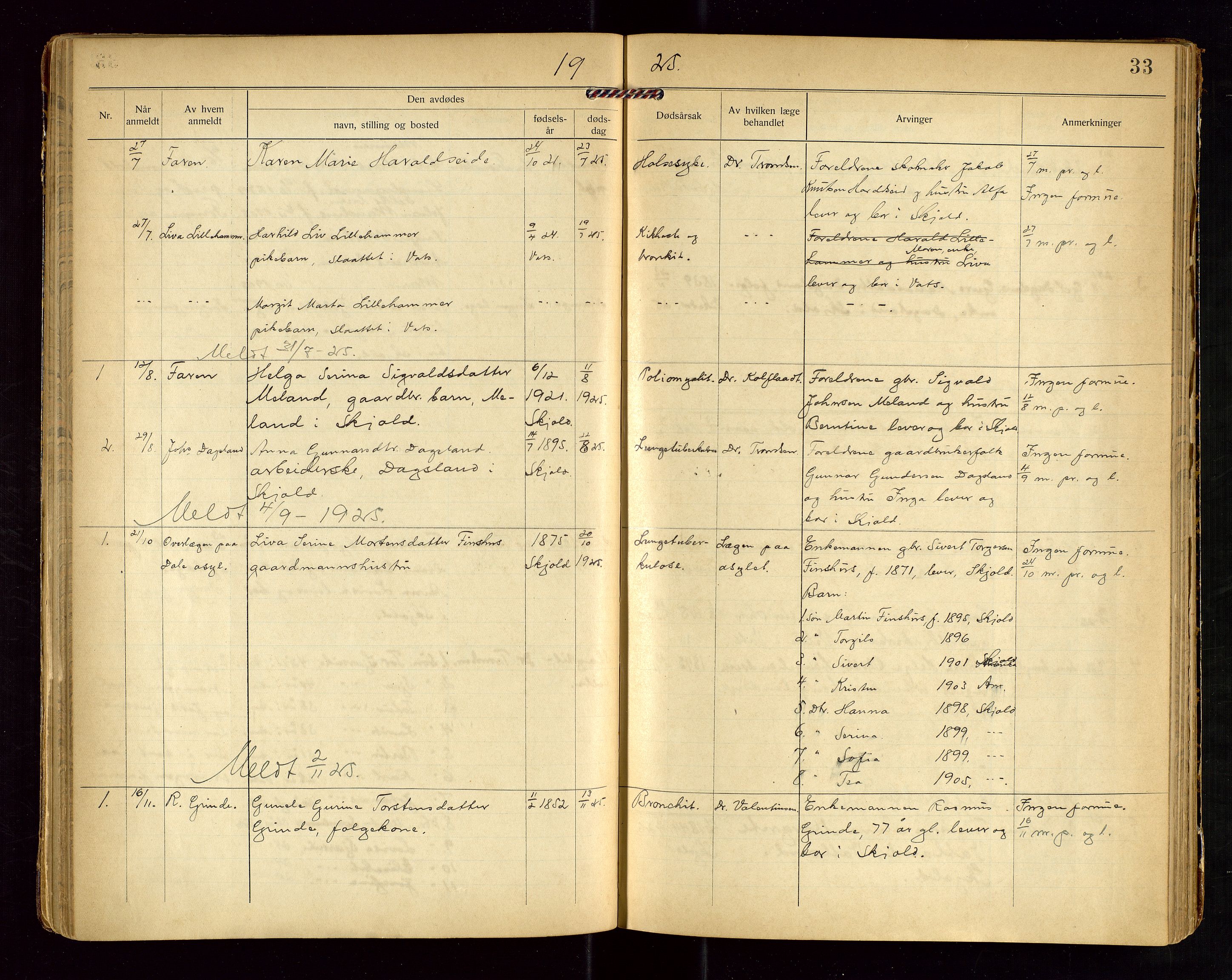 Skjold lensmannskontor, AV/SAST-A-100182/Gga/L0004: "Dødsfaldsprotkol for Skjold", 1922-1934, p. 33