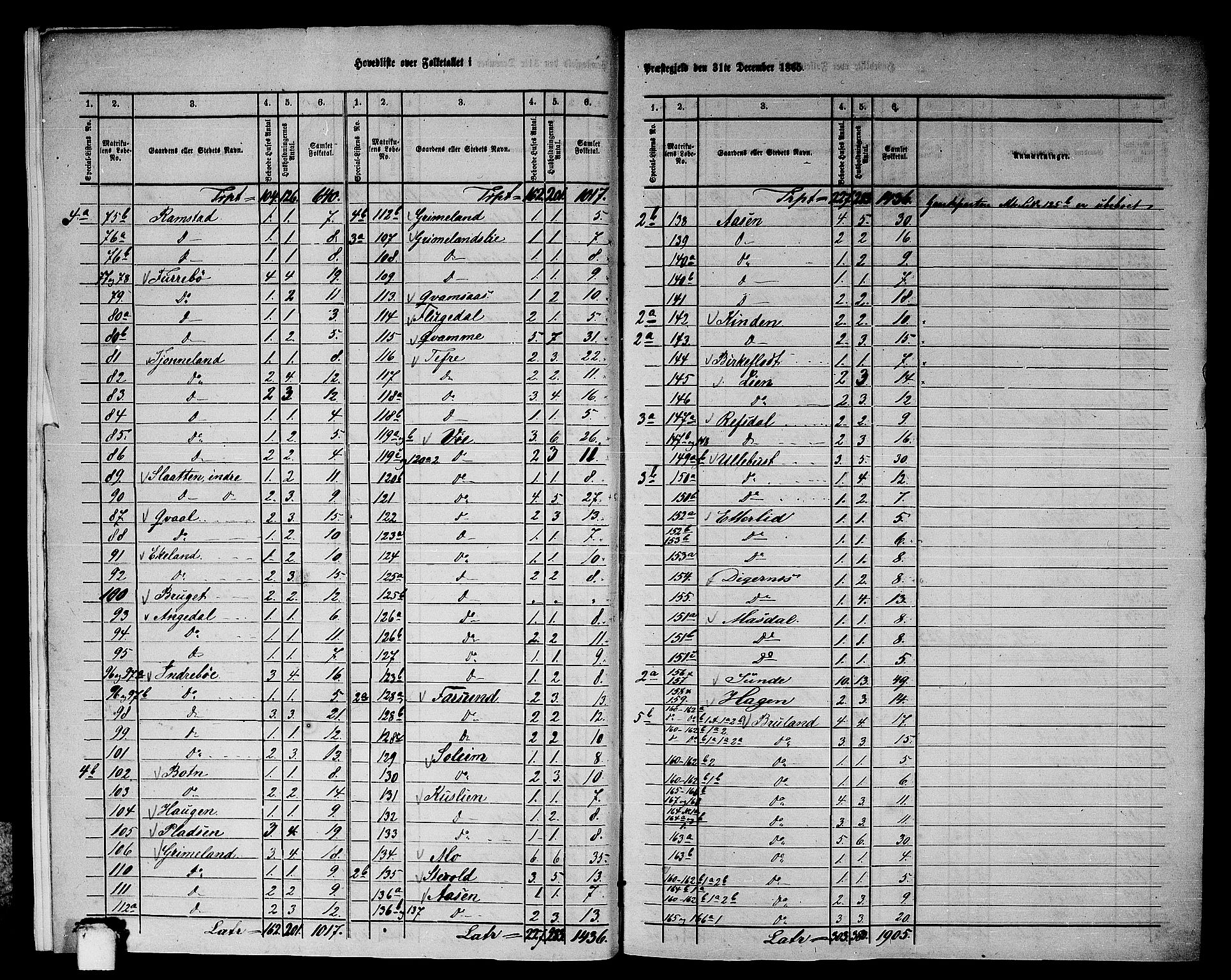 RA, 1865 census for Førde, 1865, p. 8