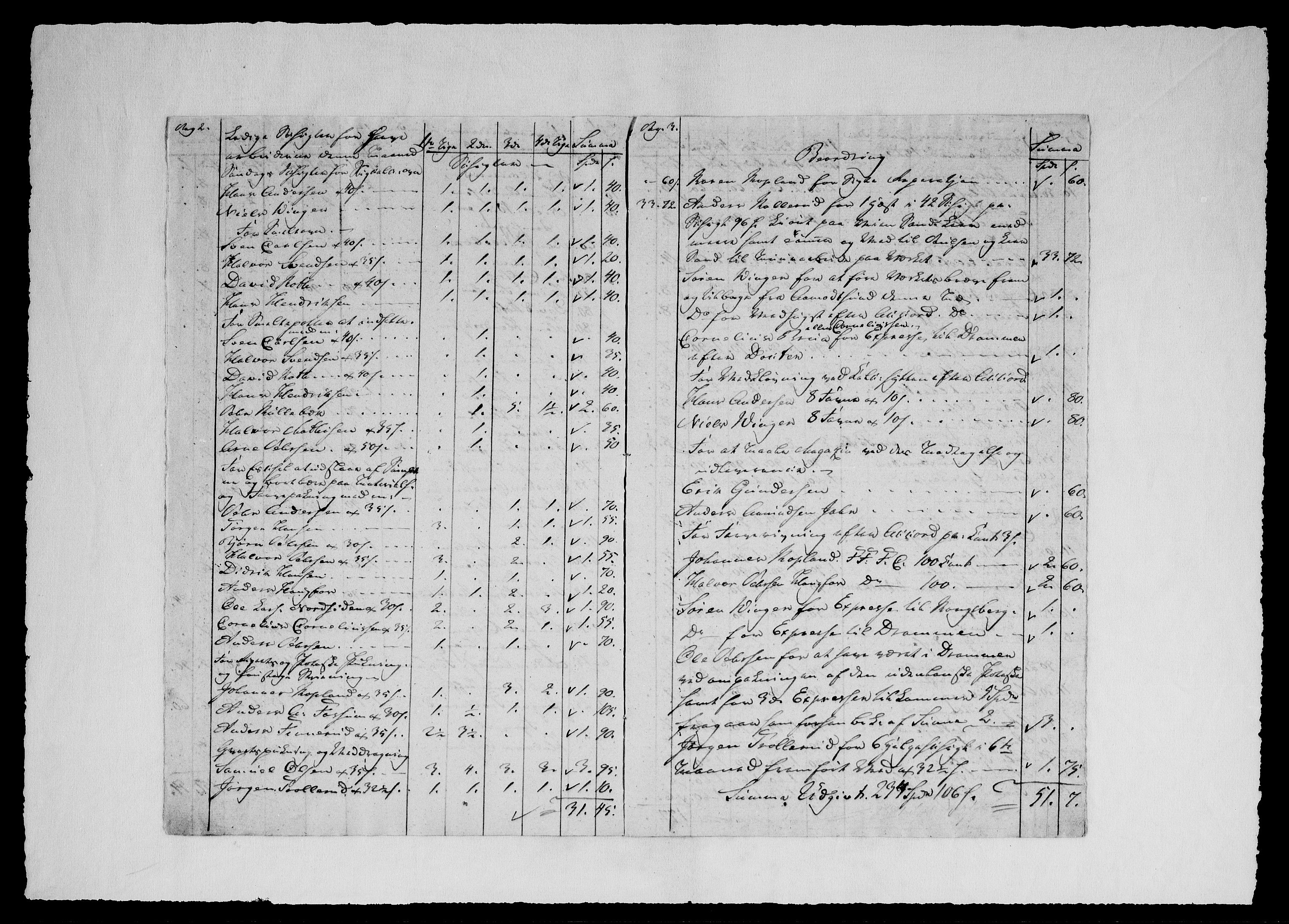 Modums Blaafarveværk, AV/RA-PA-0157/G/Gd/Gdd/L0251/0001: -- / Regning over farveverkets samtlige utgifter, 1823-1826, p. 4