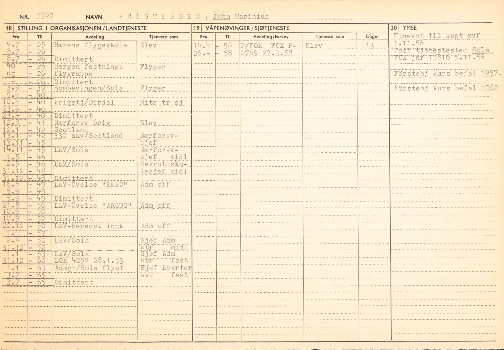 Forsvaret, Forsvarets overkommando/Luftforsvarsstaben, AV/RA-RAFA-4079/P/Pa/L0013: Personellmapper, 1905, p. 339