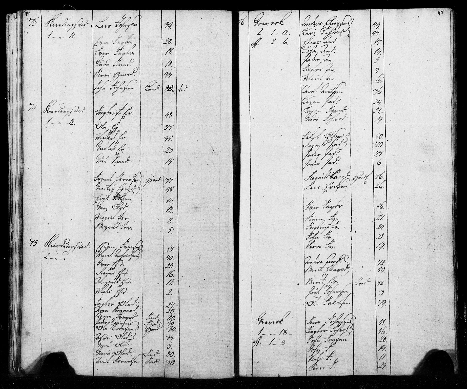 SAT, Census 1815 for Melhus, 1815, p. 46-47