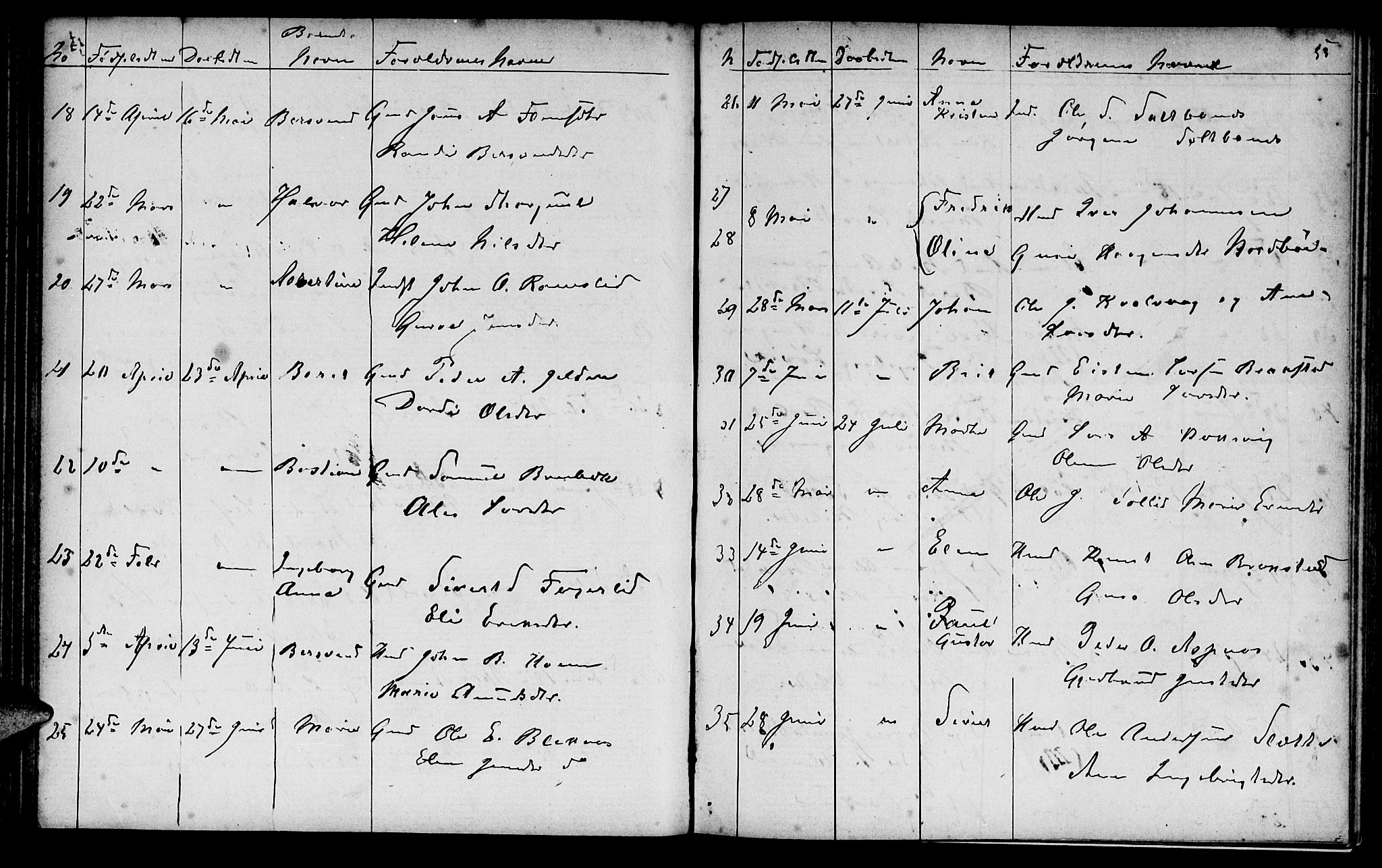 Ministerialprotokoller, klokkerbøker og fødselsregistre - Møre og Romsdal, AV/SAT-A-1454/586/L0991: Parish register (copy) no. 586C02, 1862-1892, p. 53