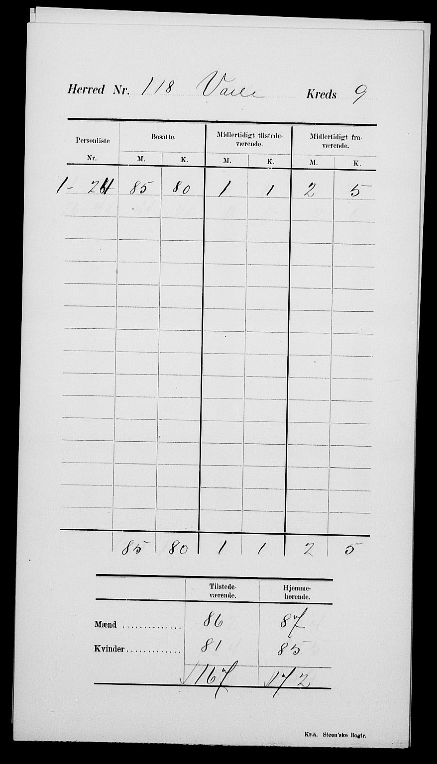 SAK, 1900 census for Valle, 1900, p. 5