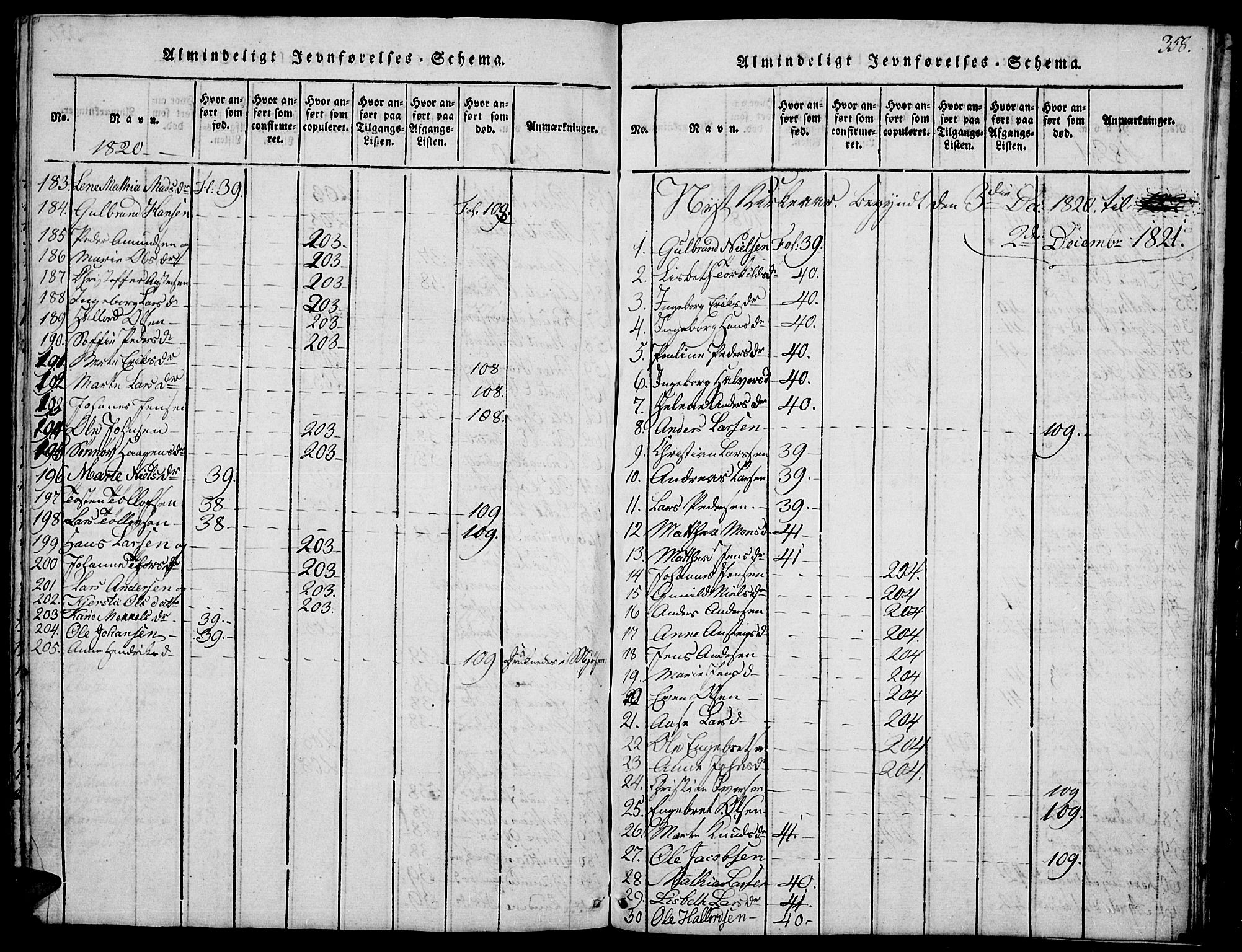 Biri prestekontor, SAH/PREST-096/H/Ha/Hab/L0001: Parish register (copy) no. 1, 1814-1828, p. 358