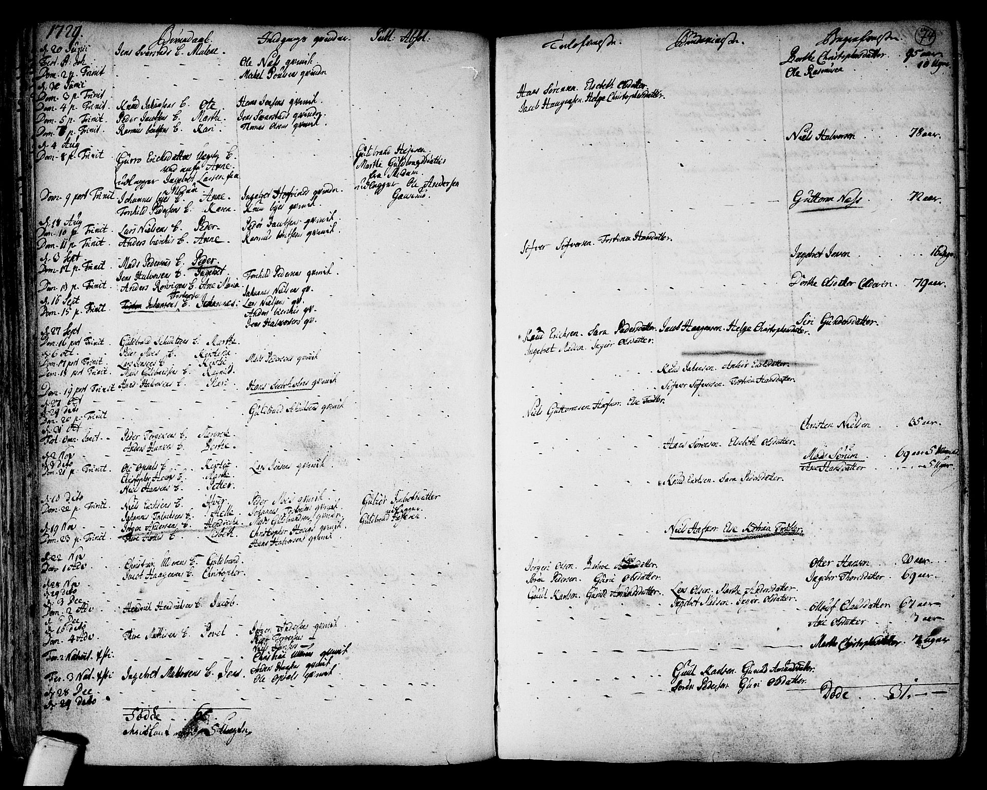 Hole kirkebøker, AV/SAKO-A-228/F/Fa/L0001: Parish register (official) no. I 1, 1716-1765, p. 74