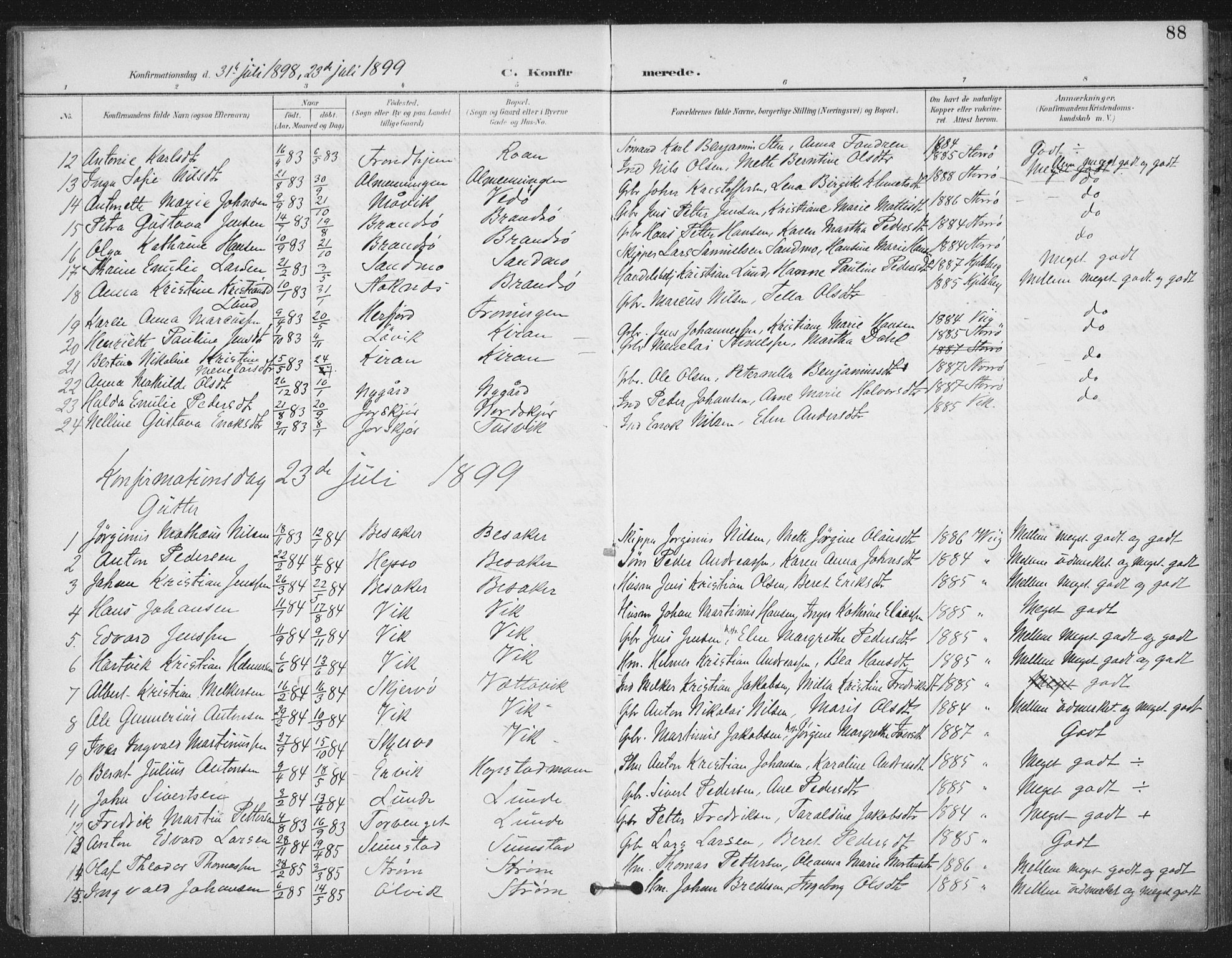 Ministerialprotokoller, klokkerbøker og fødselsregistre - Sør-Trøndelag, AV/SAT-A-1456/657/L0708: Parish register (official) no. 657A09, 1894-1904, p. 88