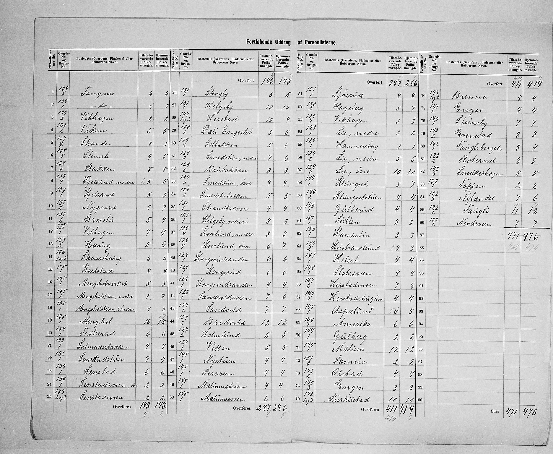 SAH, 1900 census for Nes, 1900, p. 34