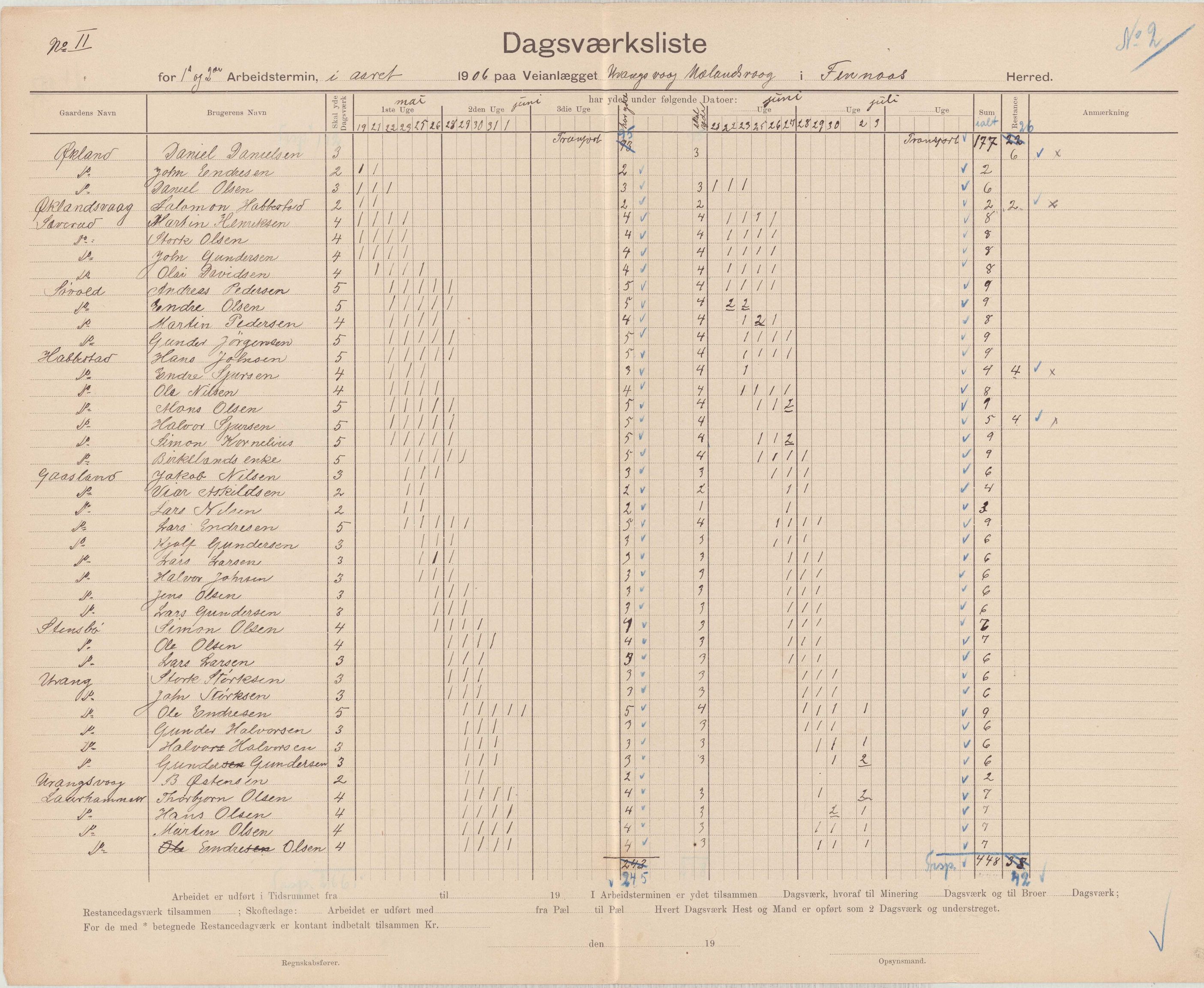 Finnaas kommune. Formannskapet, IKAH/1218a-021/E/Ea/L0002/0004: Rekneskap for veganlegg / Rekneskap for veganlegget Urangsvåg - Mælandsvåg, 1906, p. 8