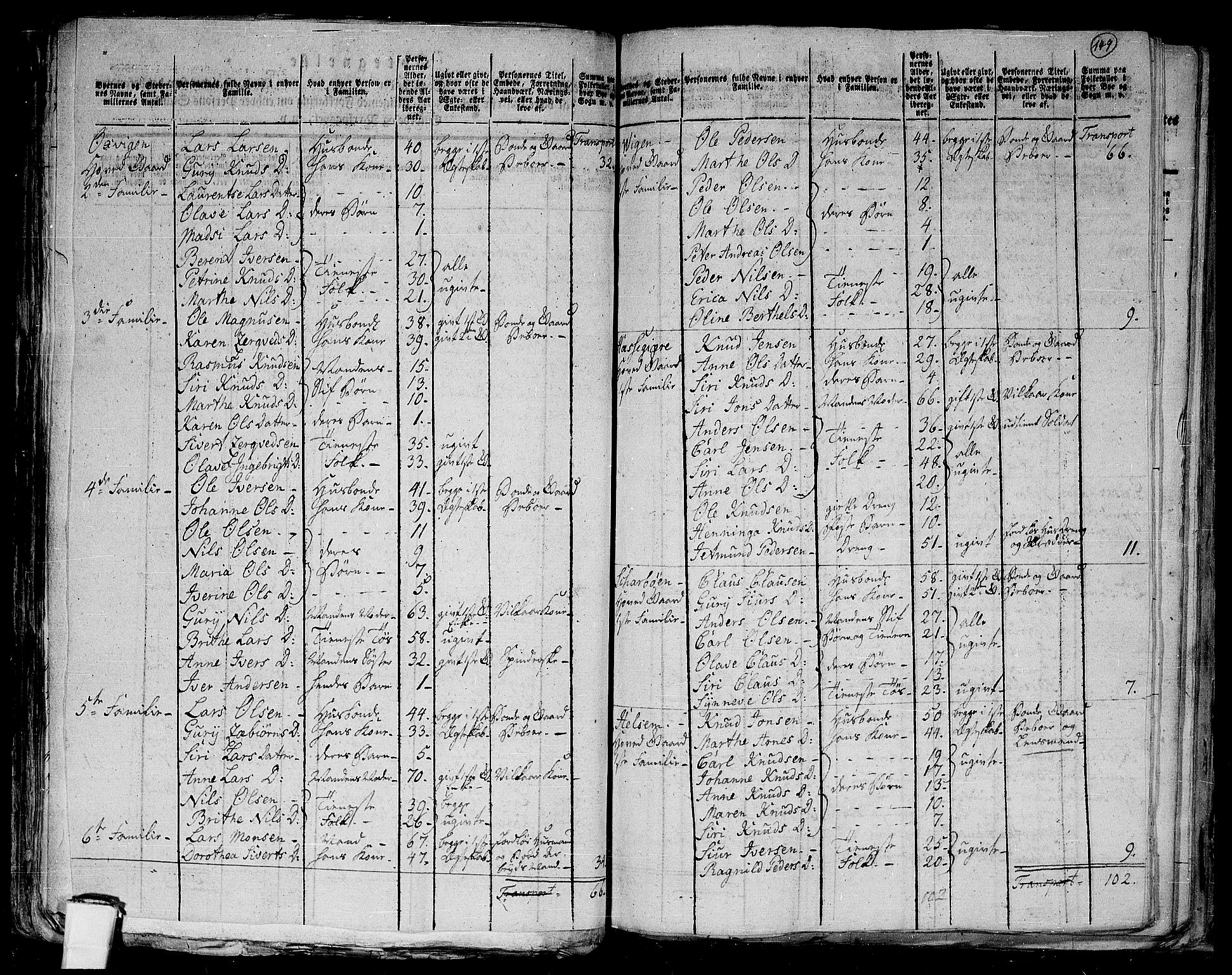 RA, 1801 census for 1525P Stranda, 1801, p. 148b-149a