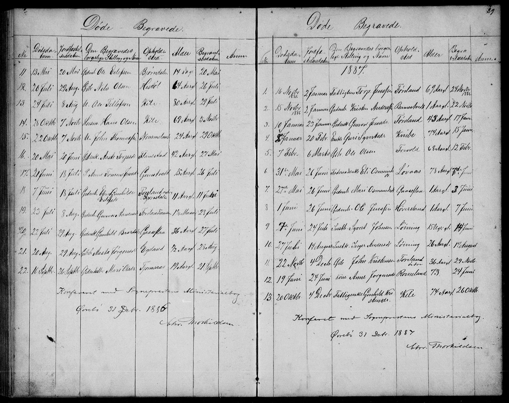 Vennesla sokneprestkontor, SAK/1111-0045/Fb/Fba/L0002: Parish register (copy) no. B 2, 1859-1889, p. 89