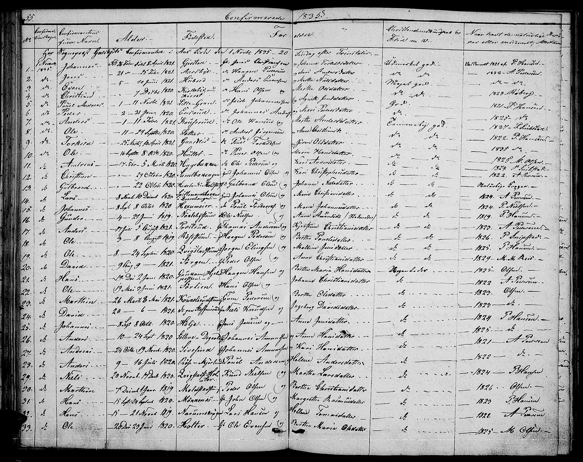 Vestre Toten prestekontor, SAH/PREST-108/H/Ha/Hab/L0001: Parish register (copy) no. 1, 1830-1836, p. 55