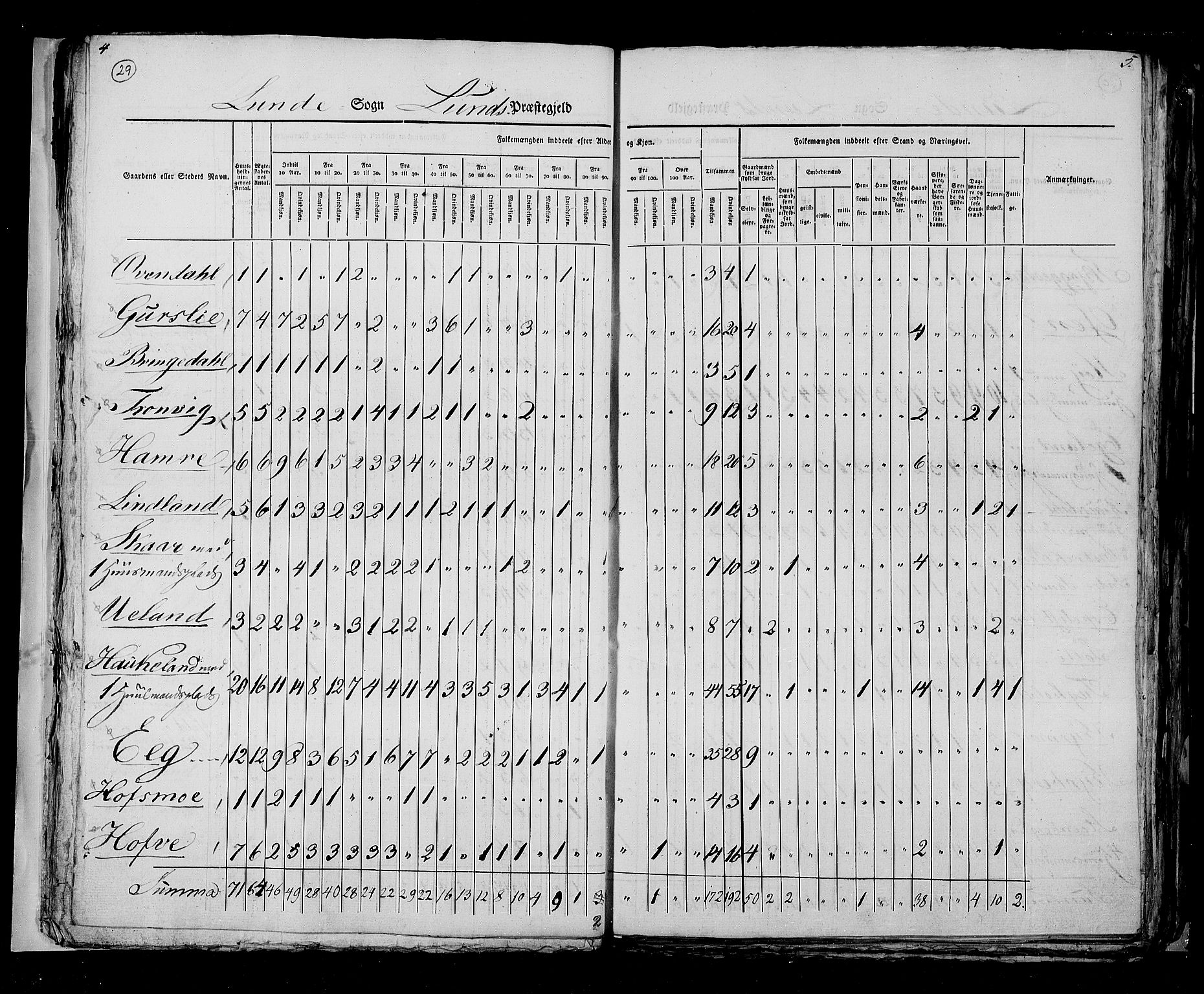 RA, Census 1825, vol. 12: Stavanger amt, 1825, p. 29