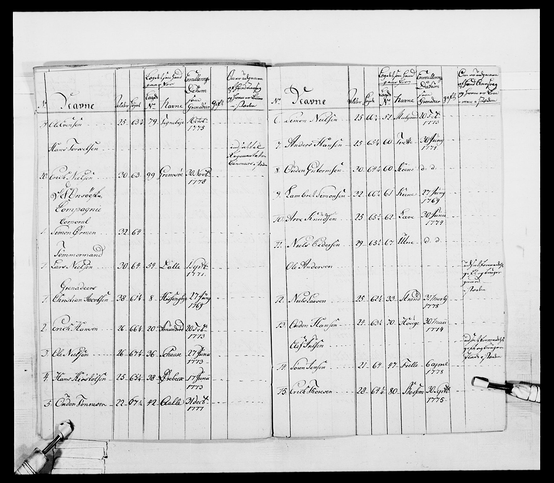 Generalitets- og kommissariatskollegiet, Det kongelige norske kommissariatskollegium, AV/RA-EA-5420/E/Eh/L0052: 1. Smålenske nasjonale infanteriregiment, 1774-1789, p. 87