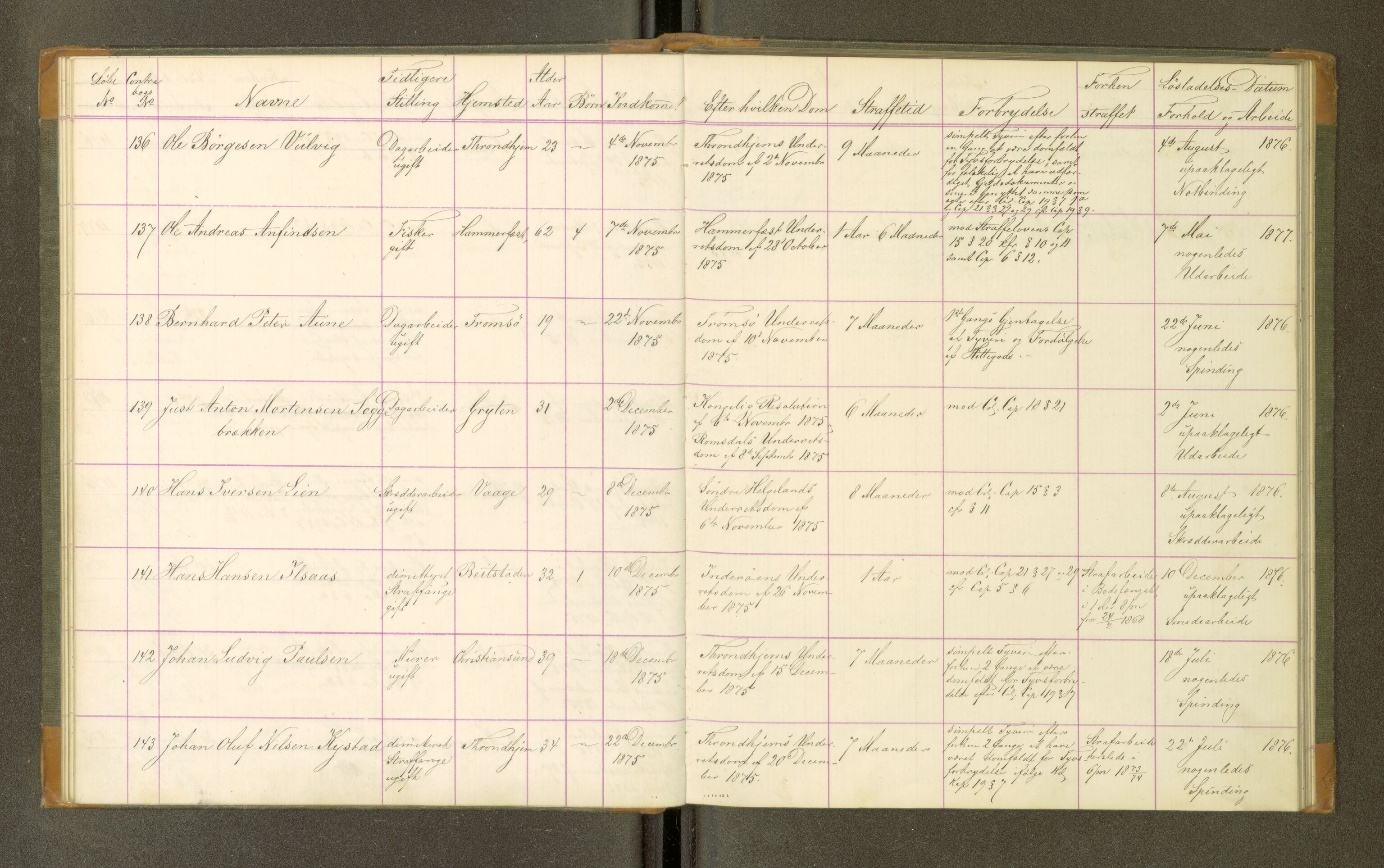 Trondheim tukthus, SAT/A-4619/05/65/L0031: 65.31 Fangeprotokoll, 1875