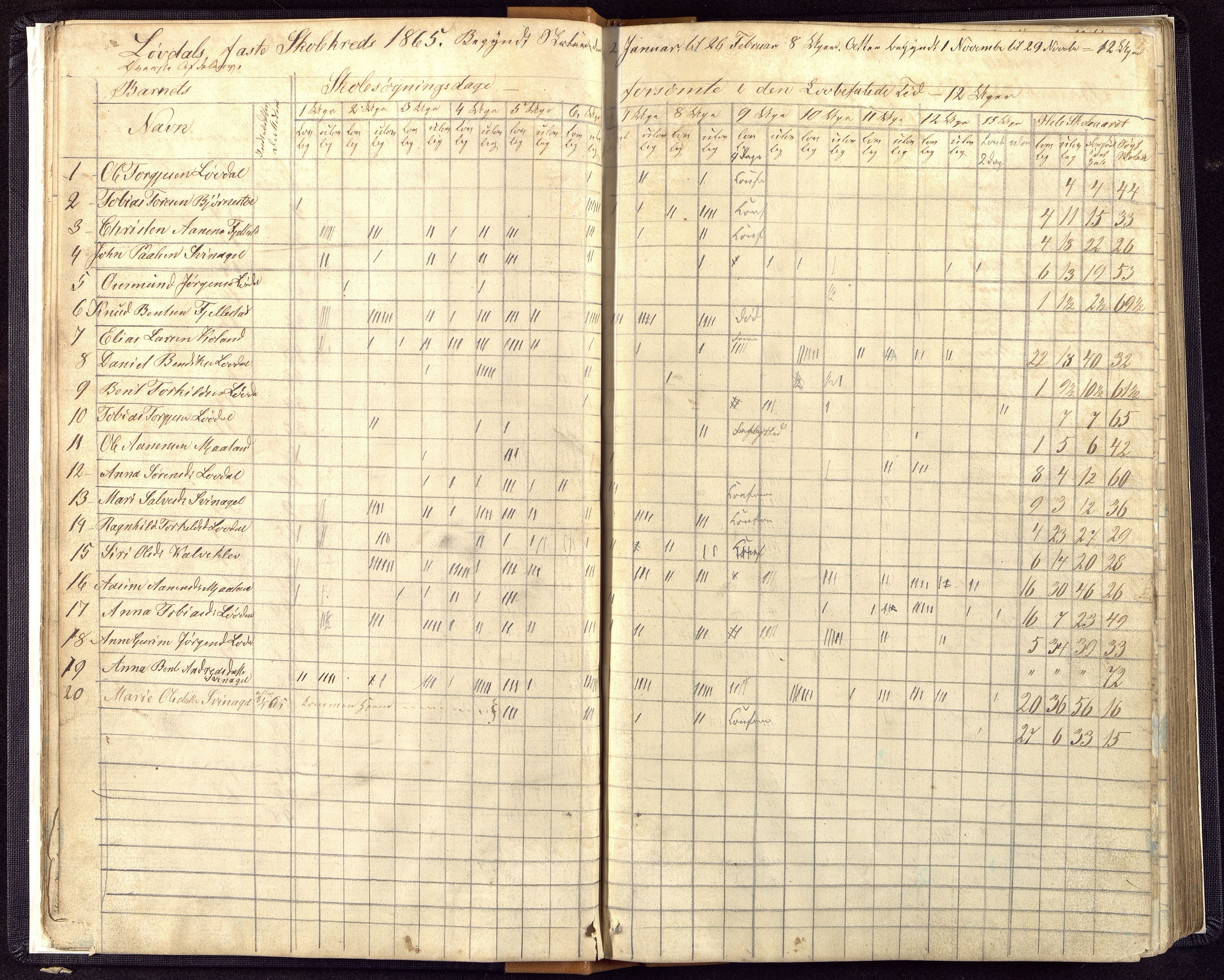 Øyslebø og Laudal kommune - Laudal Skole, ARKSOR/1021ØL559/I/L0001: Dagbok, 1863-1889
