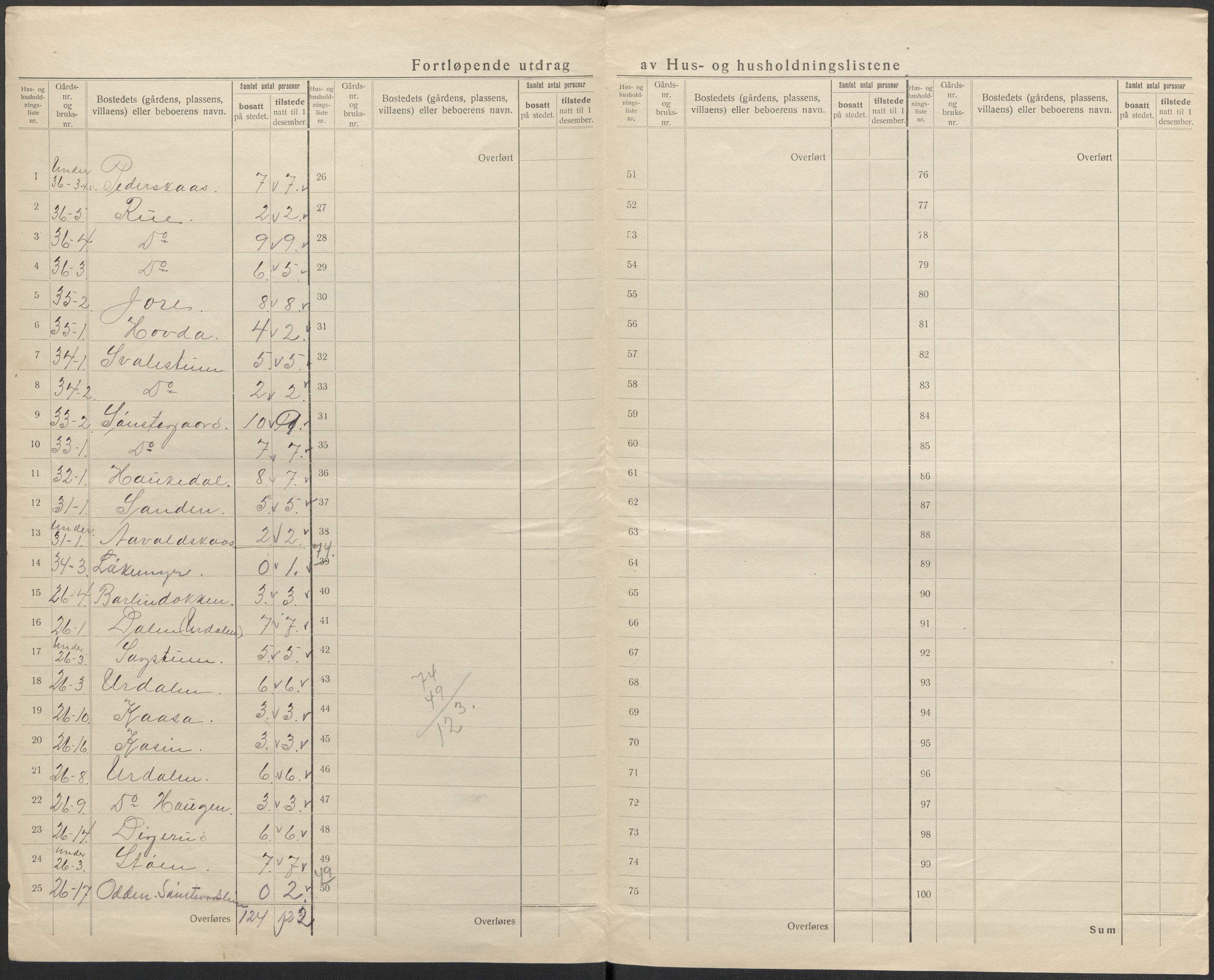 SAKO, 1920 census for Hovin, 1920, p. 24