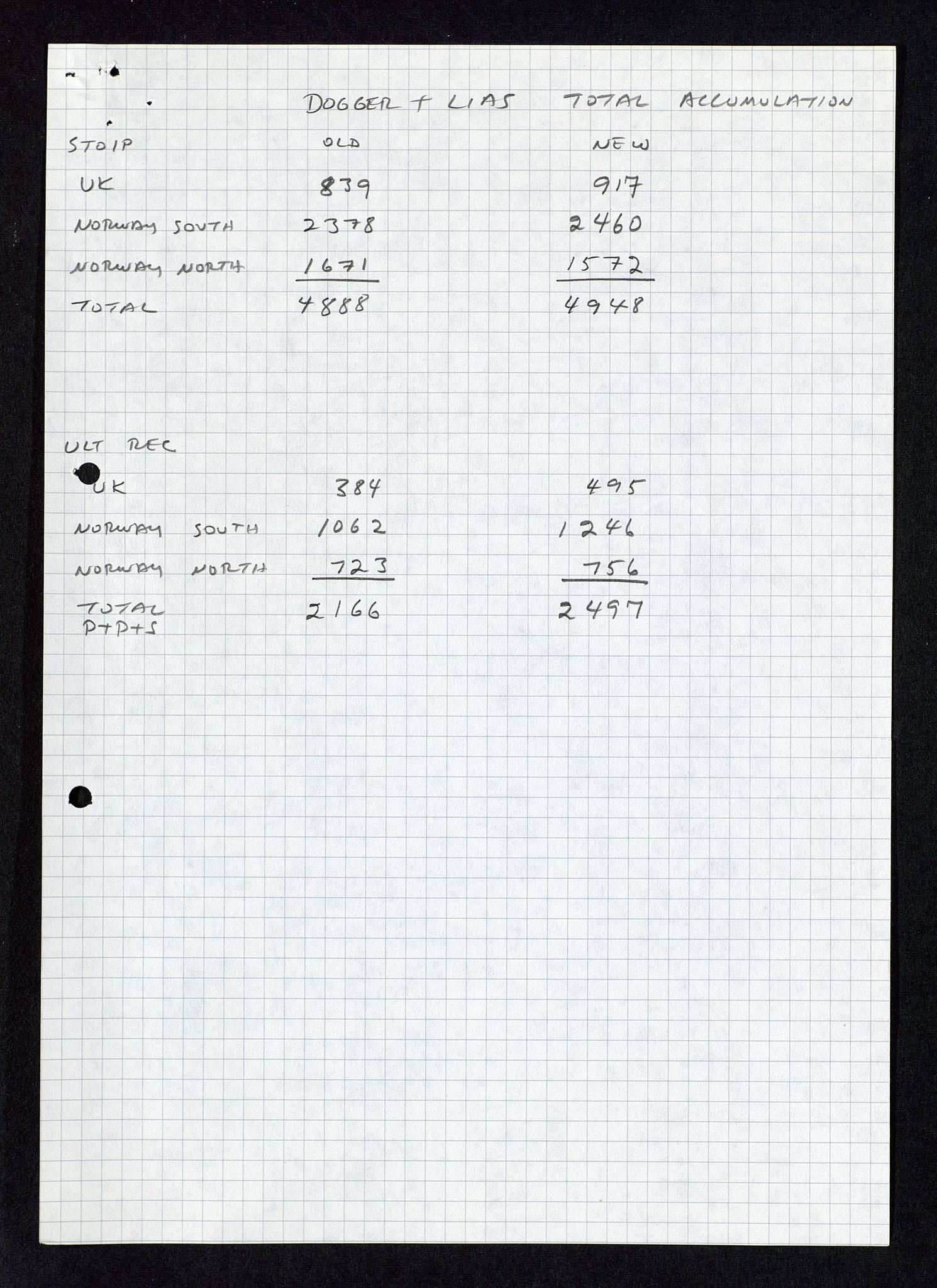 Pa 1578 - Mobil Exploration Norway Incorporated, AV/SAST-A-102024/4/D/Da/L0115: S.E. Smith - Sak og korrespondanse, 1974-1981, p. 297