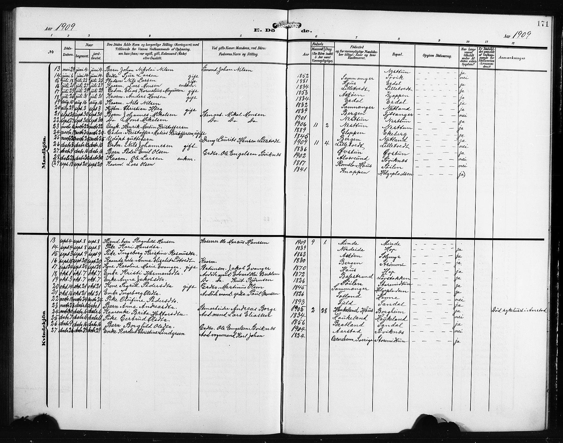 Birkeland Sokneprestembete, AV/SAB-A-74601/H/Hab: Parish register (copy) no. A 6, 1906-1915, p. 171