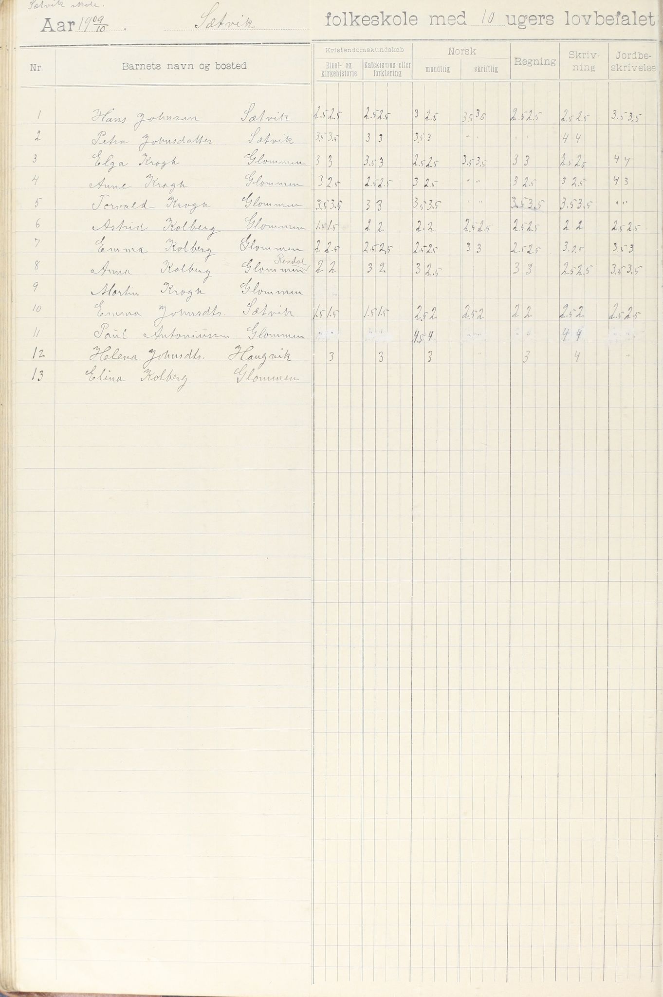 Meløy kommune. Glomfjord skolekrets, AIN/K-18370.510.06/442/L0002: Protokoll, 1902-1917