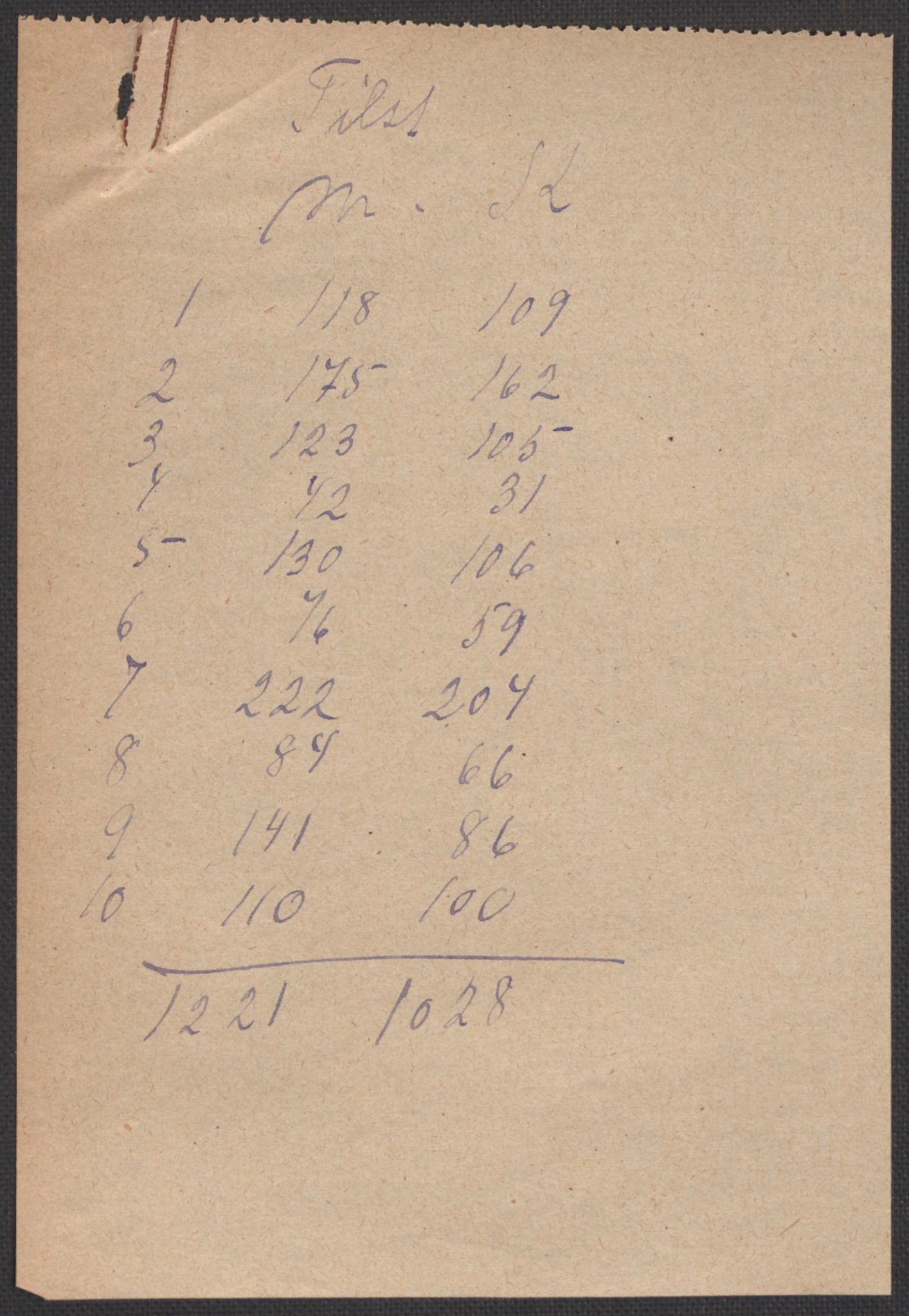 SAO, 1920 census for Våler, 1920, p. 7