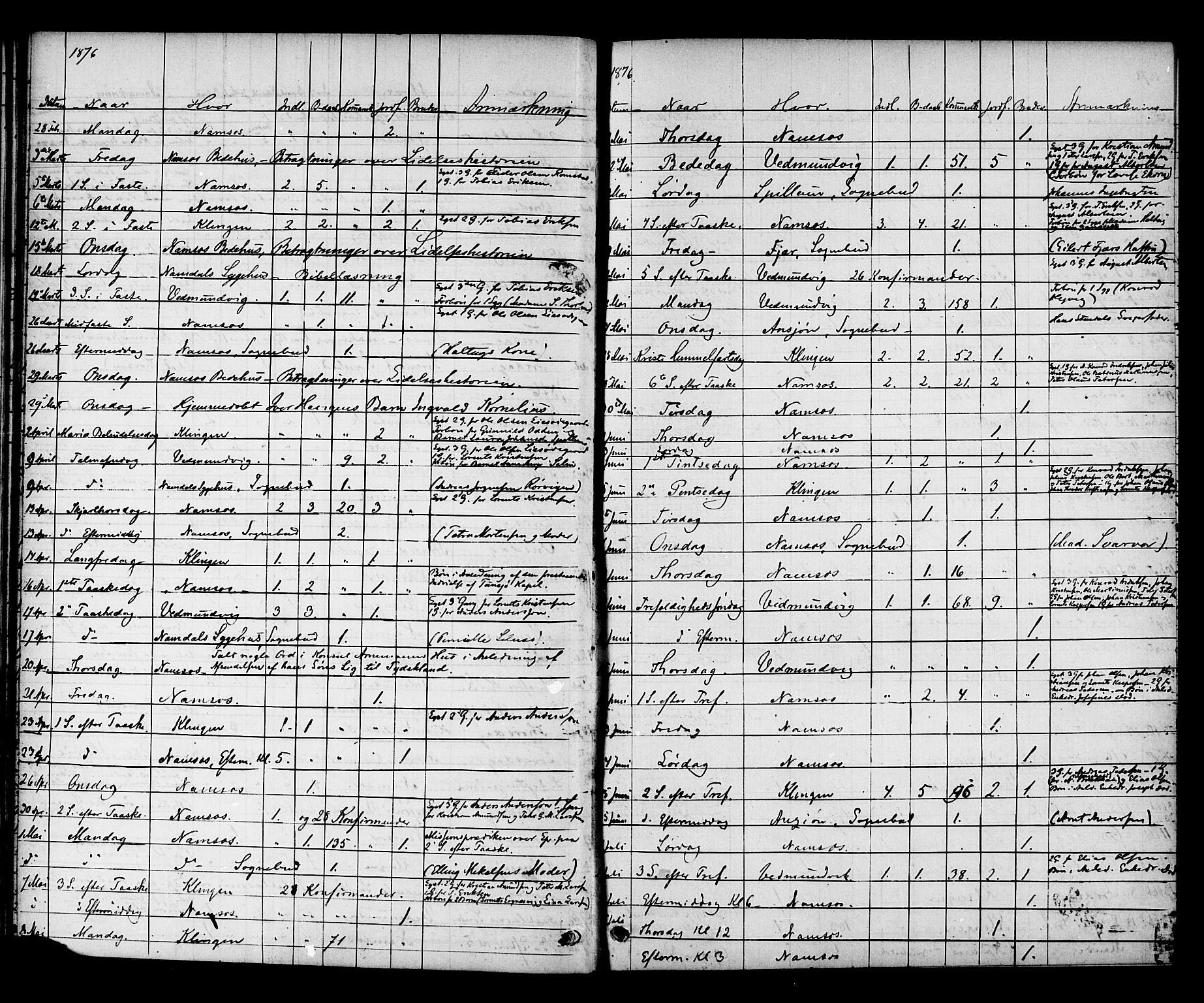 Ministerialprotokoller, klokkerbøker og fødselsregistre - Nord-Trøndelag, SAT/A-1458/768/L0571: Parish register (official) no. 768A06, 1869-1888