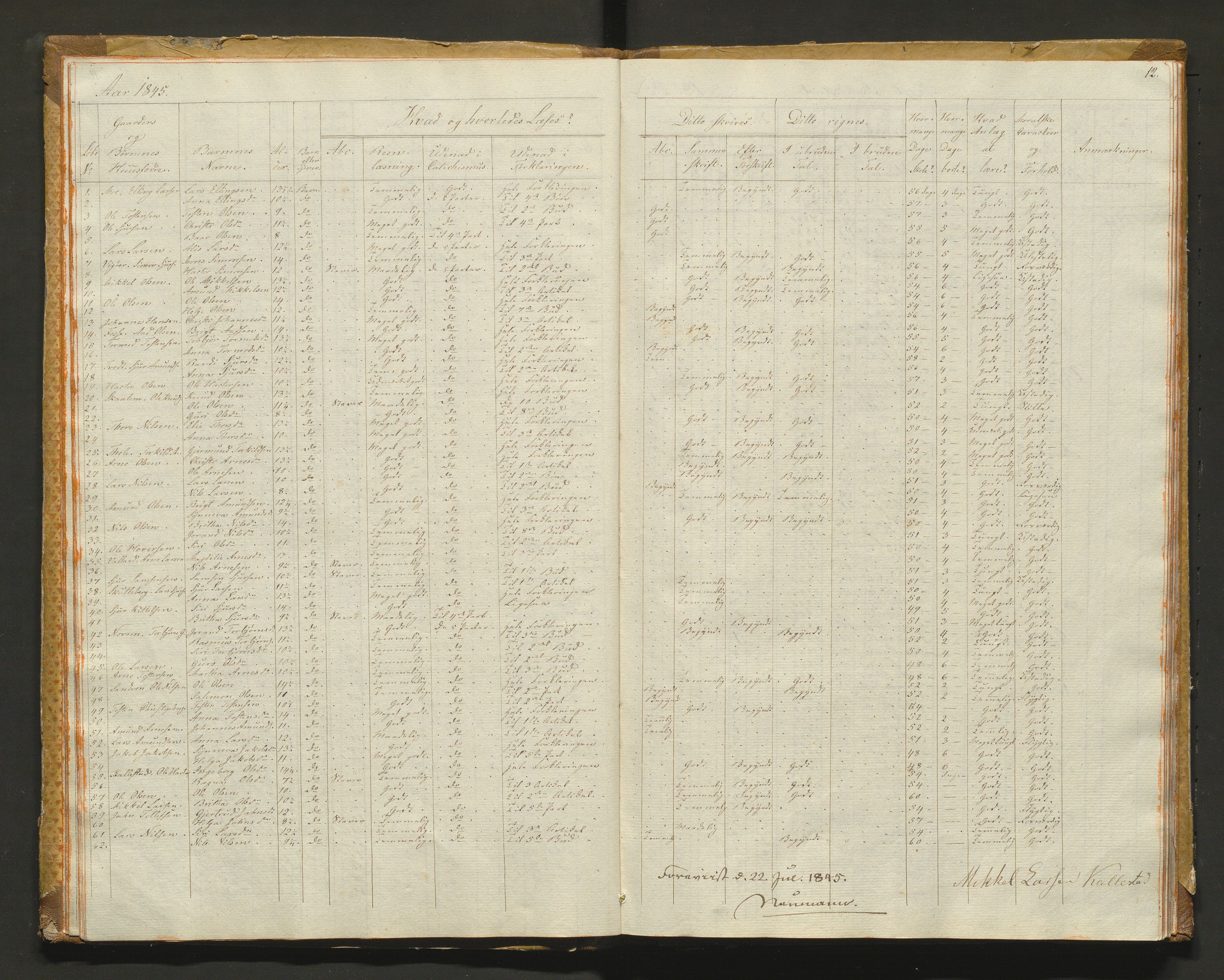 Kvam herad. Barneskulane, IKAH/1238-231/F/Fa/L0001: Skuleprotokoll for 1., 2. og 3. skuledistrikt i Vikøy prestegjeld m/ inventarliste, 1833-1877, p. 12