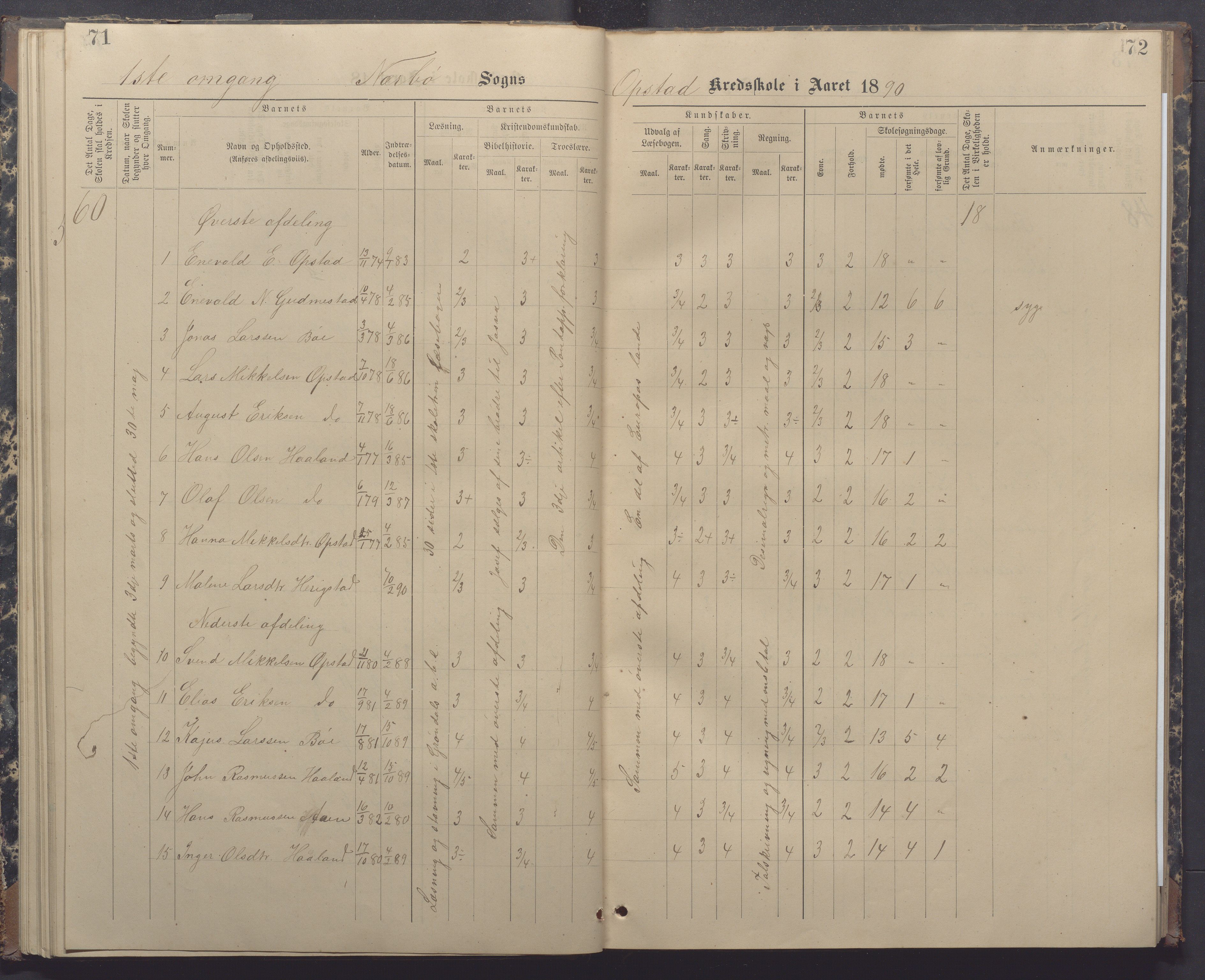 Nærbø kommune- Gudmestad skule, IKAR/K-101028/H/L0002: Skoleprotokoll, 1886-1891, p. 71-72