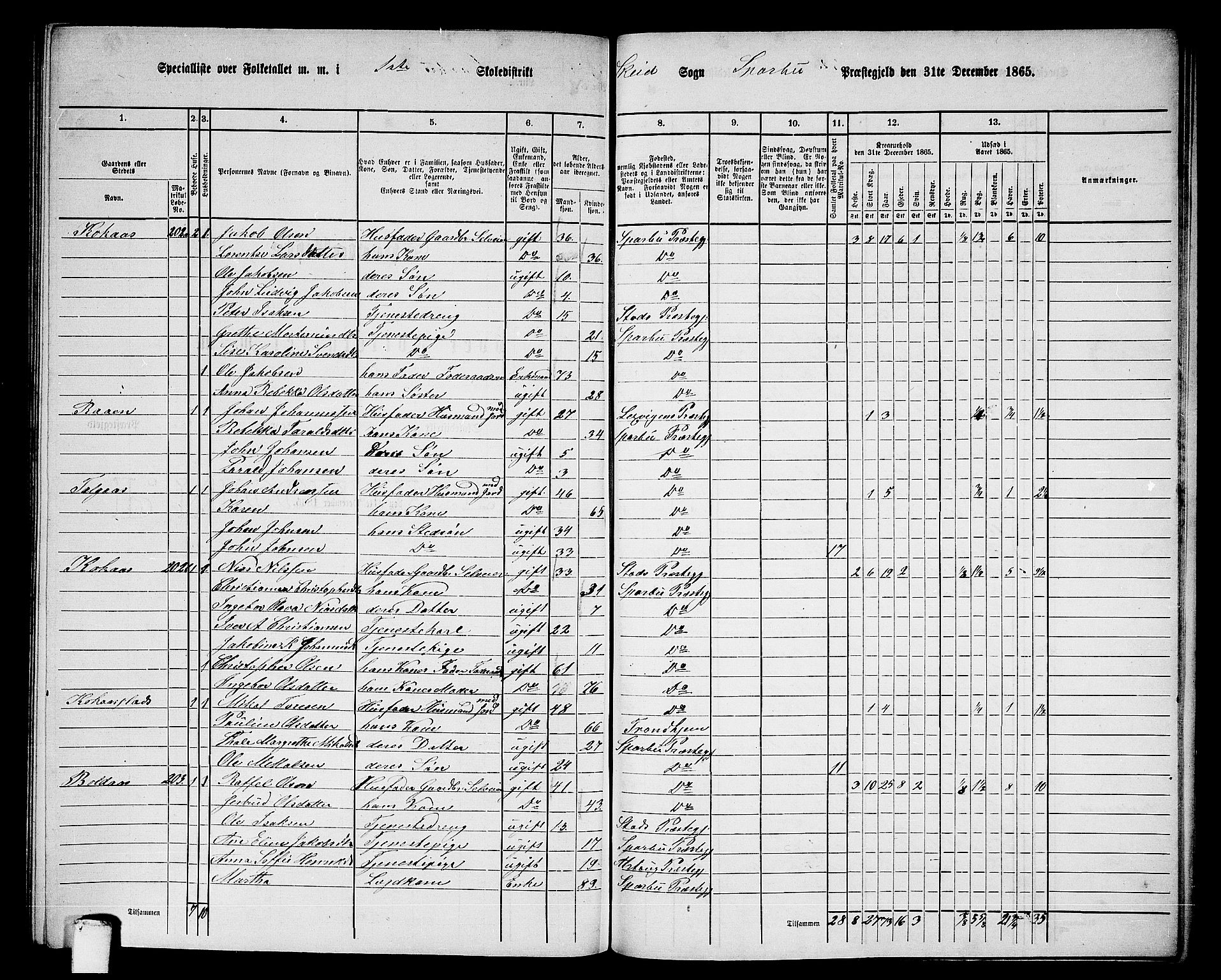 RA, 1865 census for Sparbu, 1865, p. 201