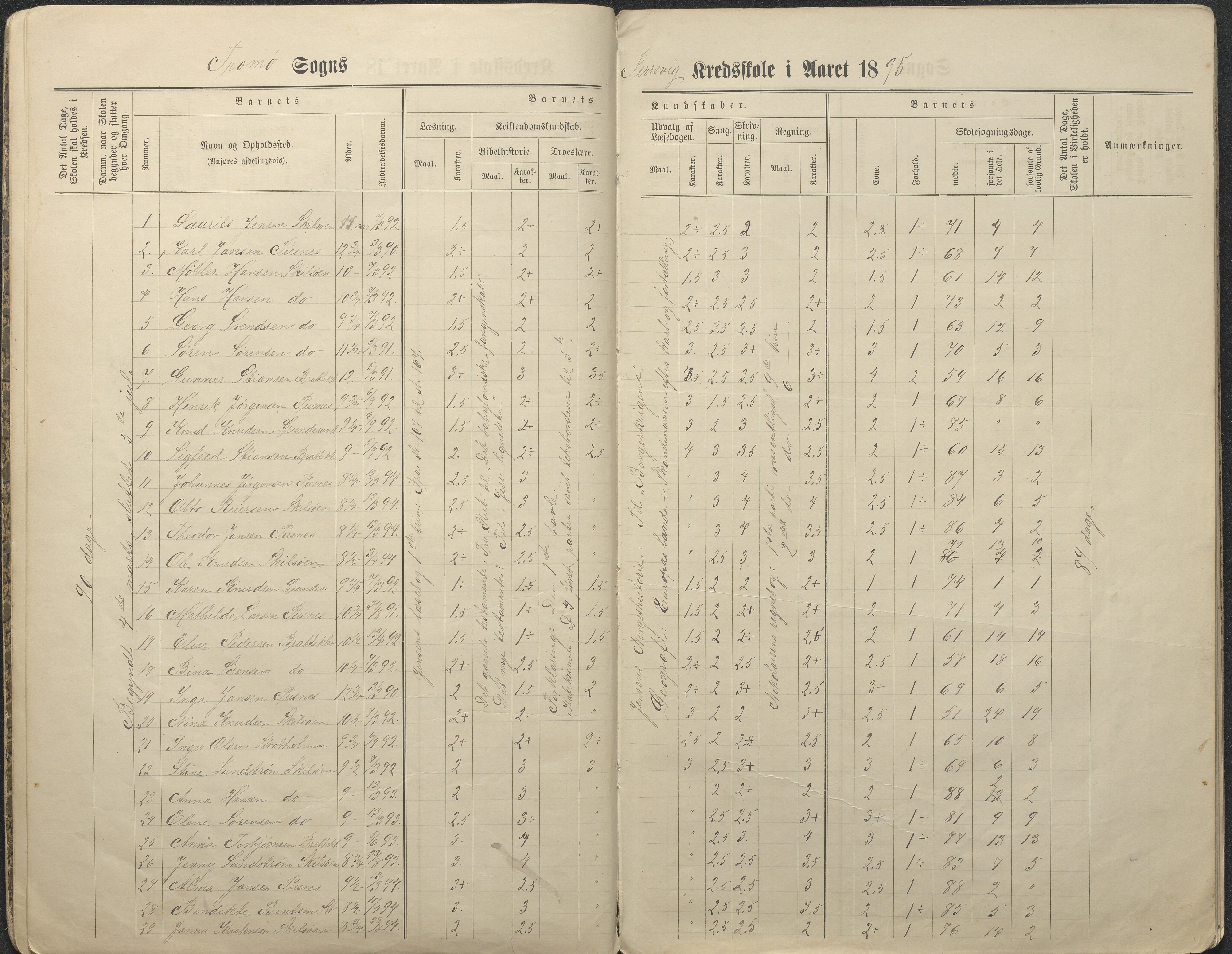 Tromøy kommune frem til 1971, AAKS/KA0921-PK/04/L0034: Færvik (Roligheden) - Karakterprotokoll, 1890-1935