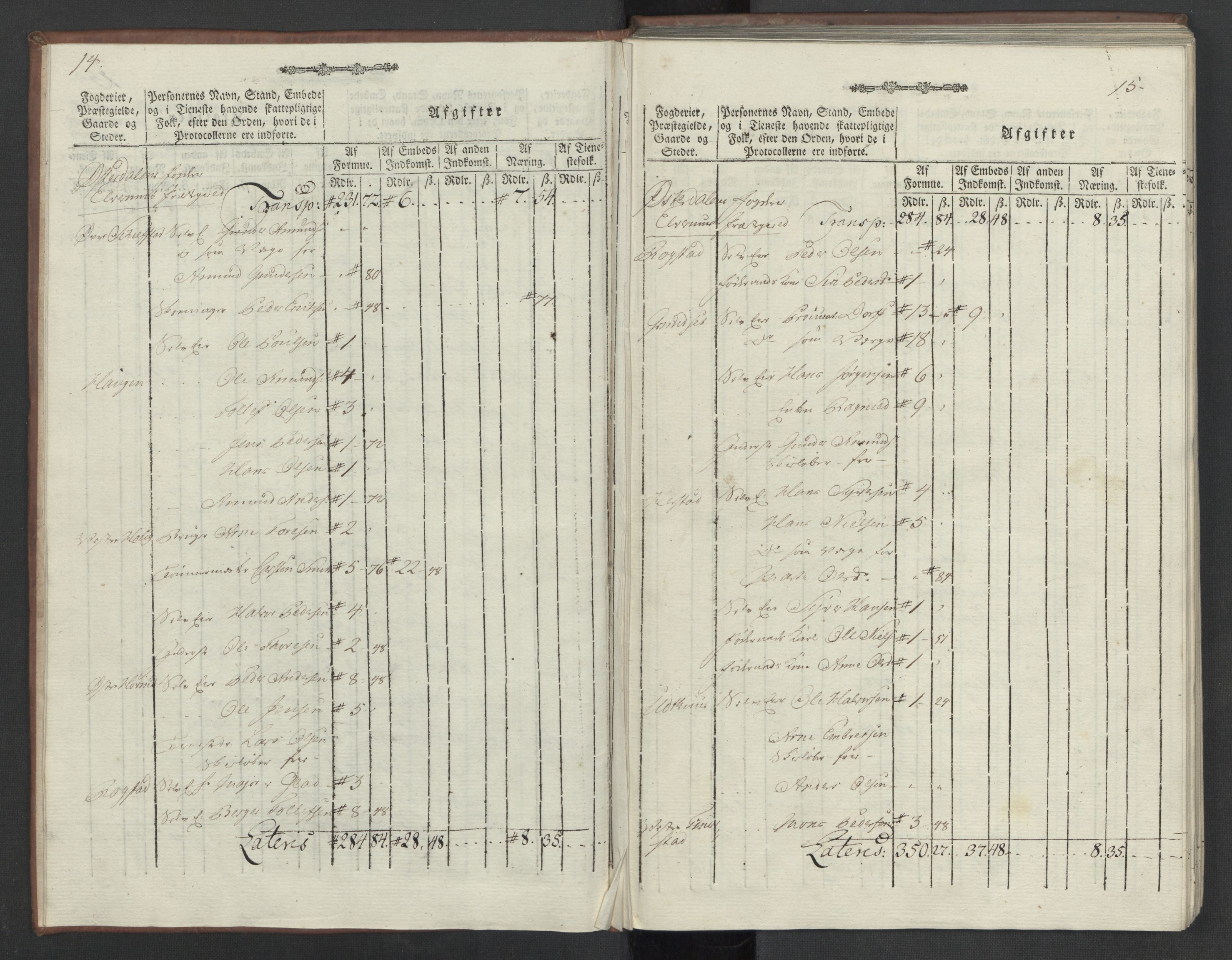 Rentekammeret inntil 1814, Reviderte regnskaper, Mindre regnskaper, AV/RA-EA-4068/Rf/Rfe/L0012: Hedmark fogderi, 1789, p. 12