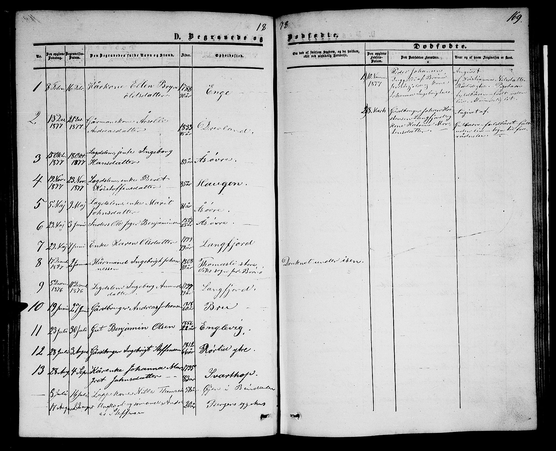 Ministerialprotokoller, klokkerbøker og fødselsregistre - Nordland, AV/SAT-A-1459/814/L0229: Parish register (copy) no. 814C02, 1859-1883, p. 169