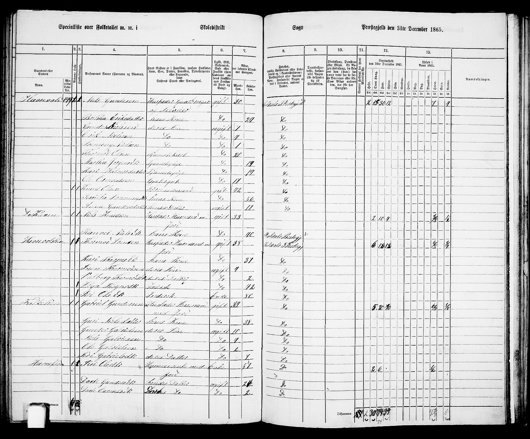 RA, 1865 census for Suldal, 1865, p. 93