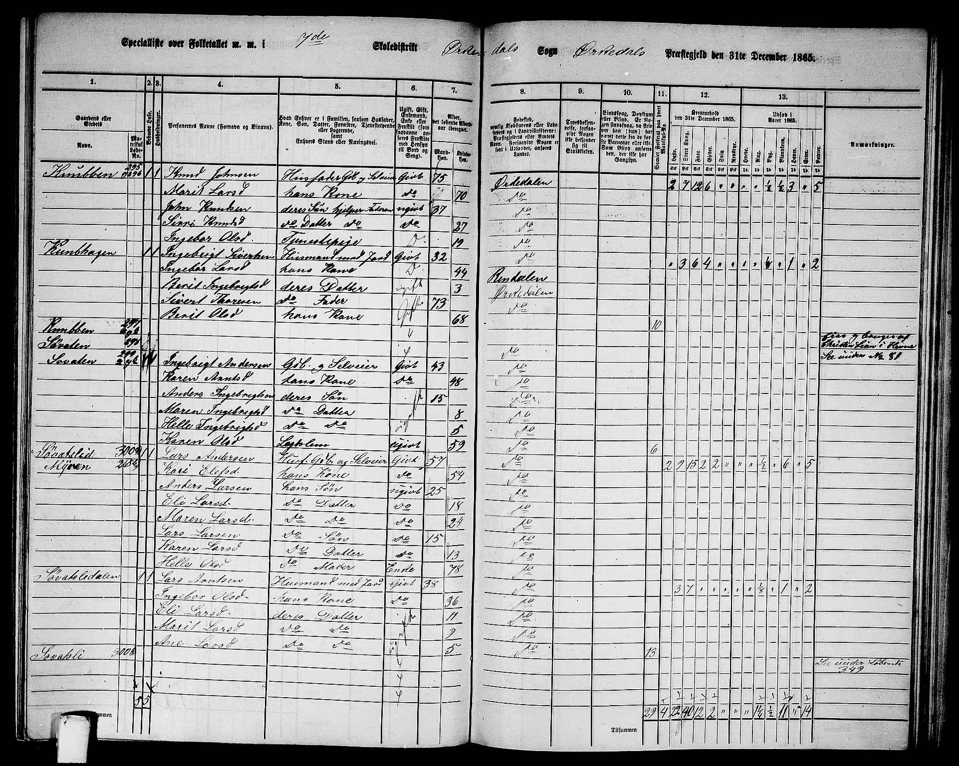 RA, 1865 census for Orkdal, 1865, p. 212