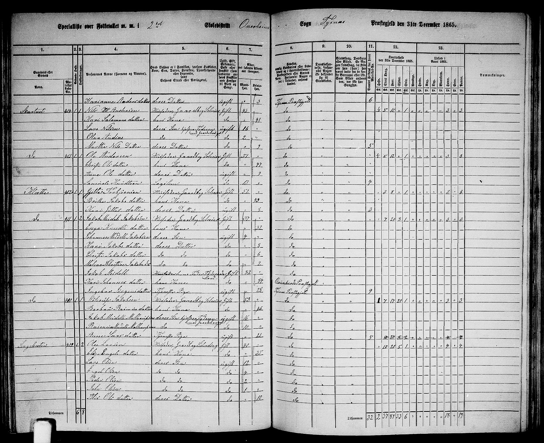 RA, 1865 census for Tysnes, 1865, p. 163