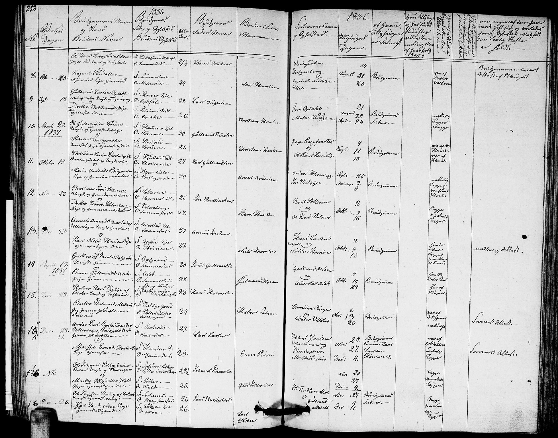 Sørum prestekontor Kirkebøker, SAO/A-10303/G/Ga/L0002: Parish register (copy) no. I 2, 1829-1845, p. 252