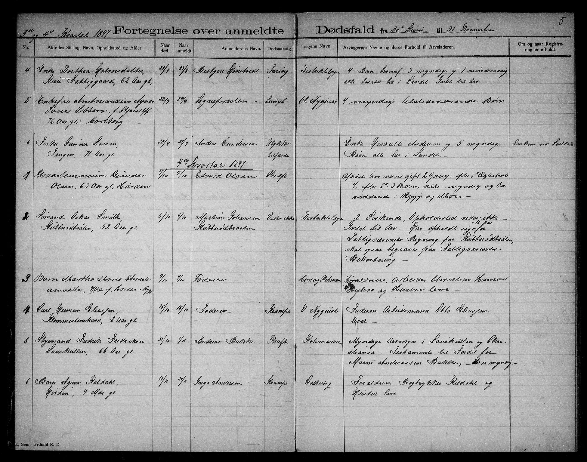 Rygge lensmannskontor, SAO/A-10005/H/Ha/Haa/L0003: Dødsfallsprotokoll, 1897-1903, p. 5