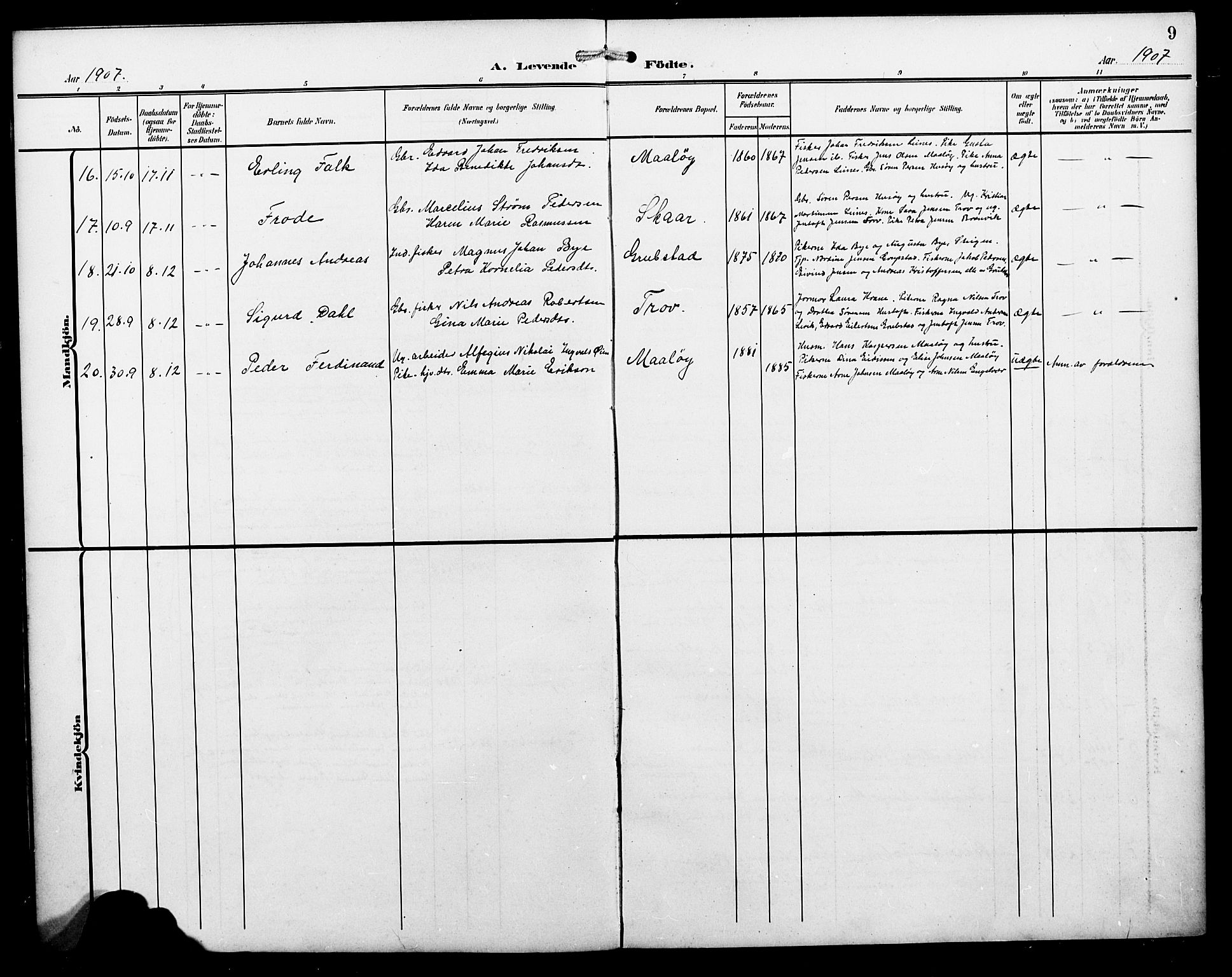 Ministerialprotokoller, klokkerbøker og fødselsregistre - Nordland, SAT/A-1459/857/L0829: Parish register (copy) no. 857C04, 1906-1916, p. 9