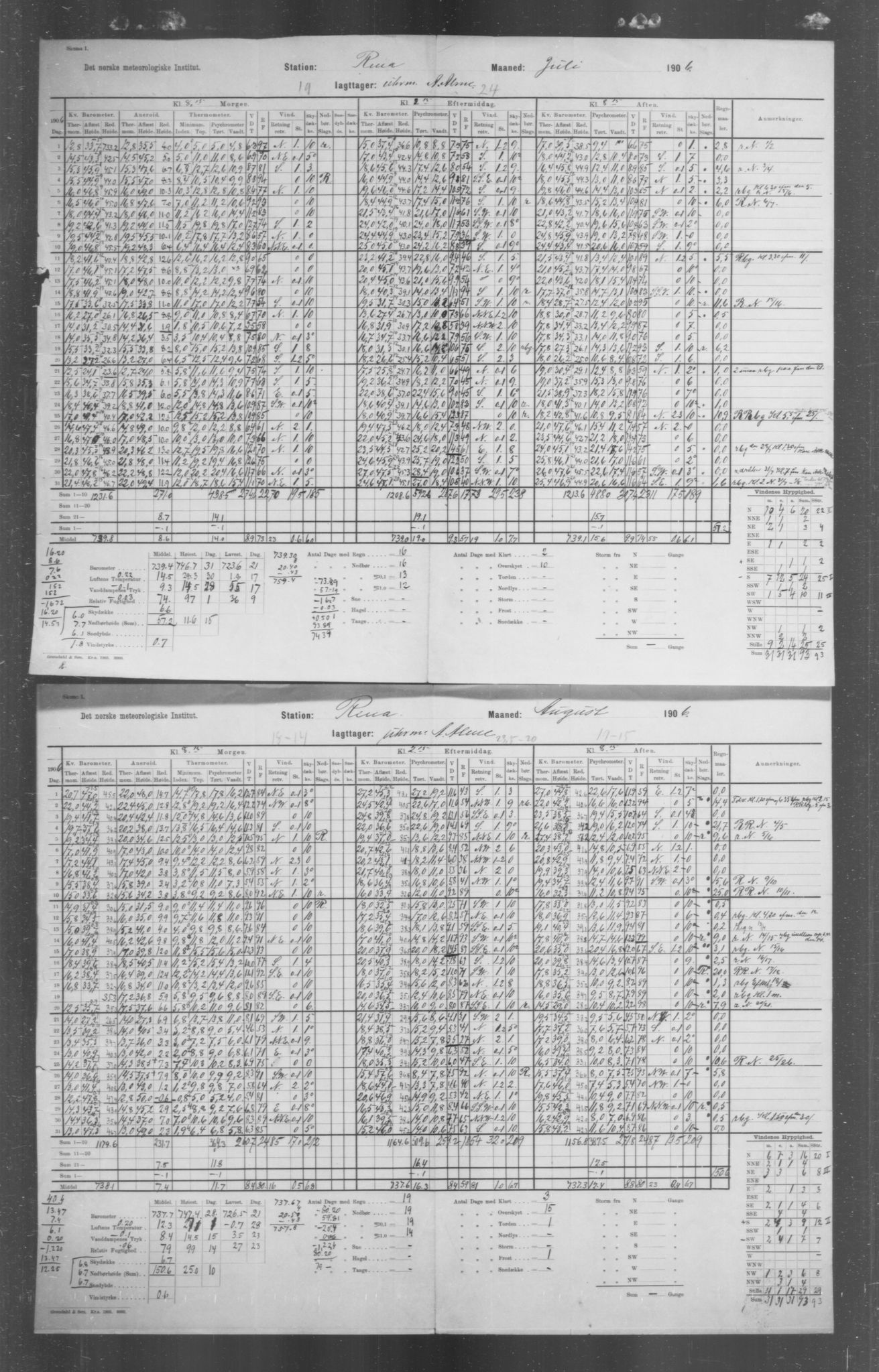 Det norske meteorologiske institutt, AV/RA-S-1570, 1869-1930, p. 184