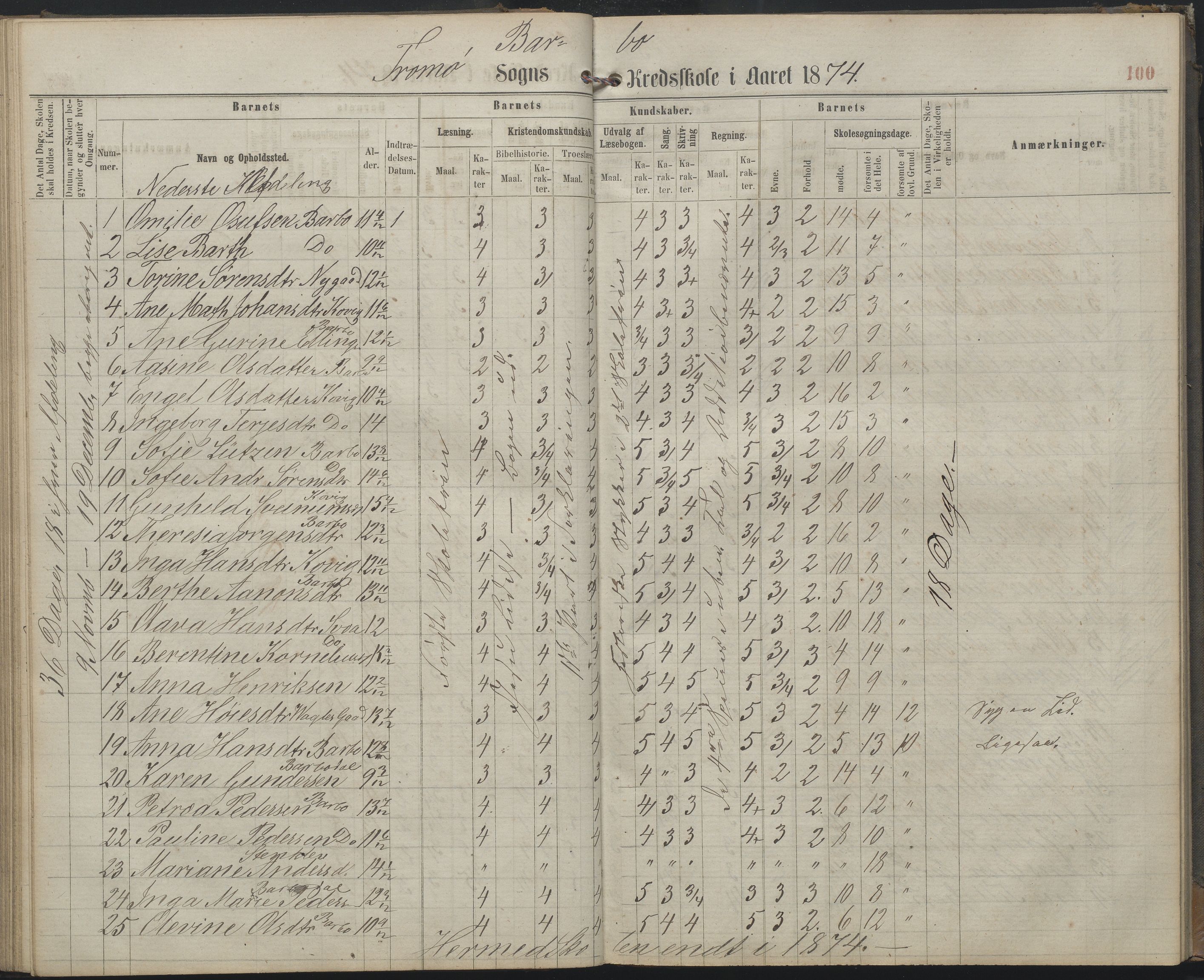 Arendal kommune, Katalog I, AAKS/KA0906-PK-I/07/L0159: Skoleprotokoll for øverste klasse, 1863-1885, p. 100